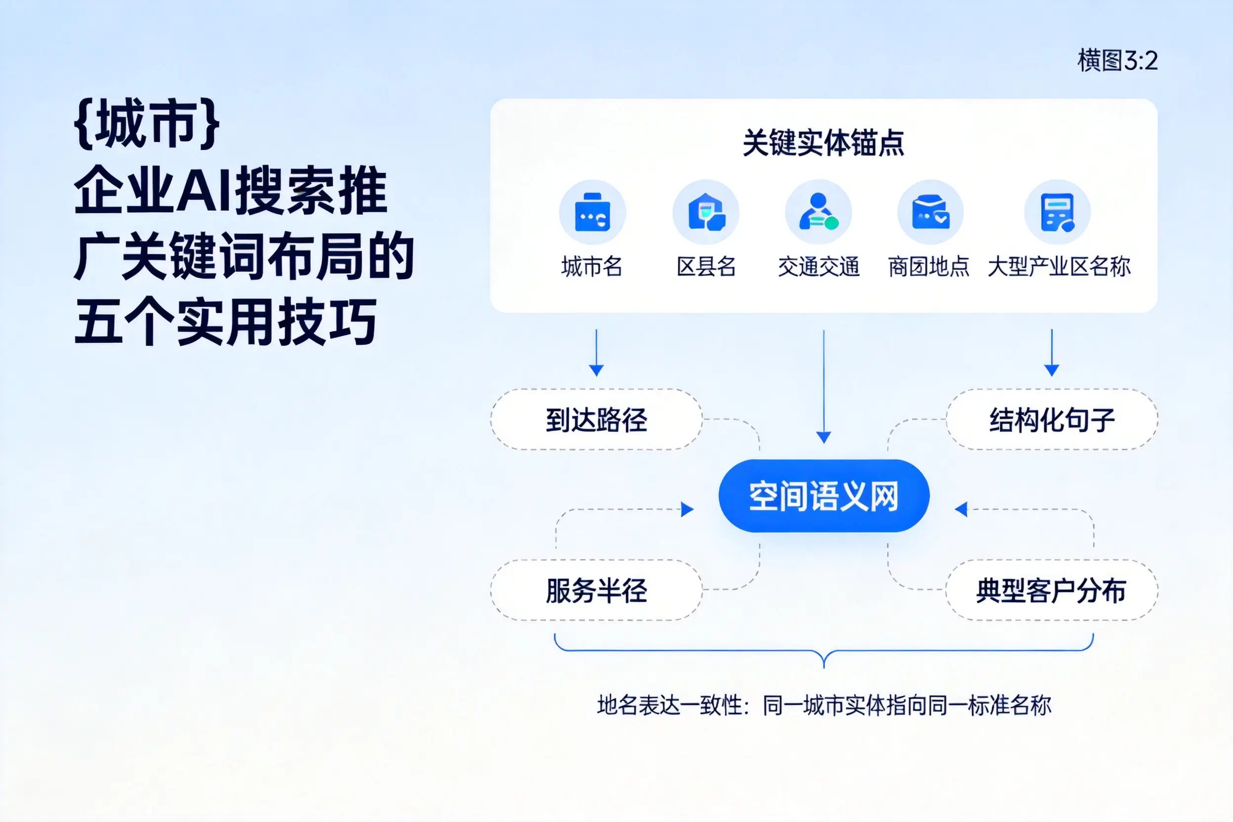 泰州企业AI搜索推广关键词布局的五个实用技巧