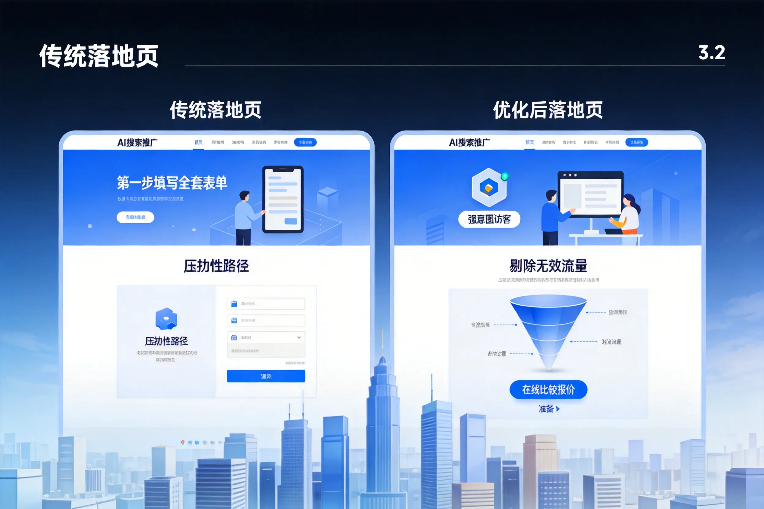 AI搜索推广落地页转化低?泰州企业优化方法详解