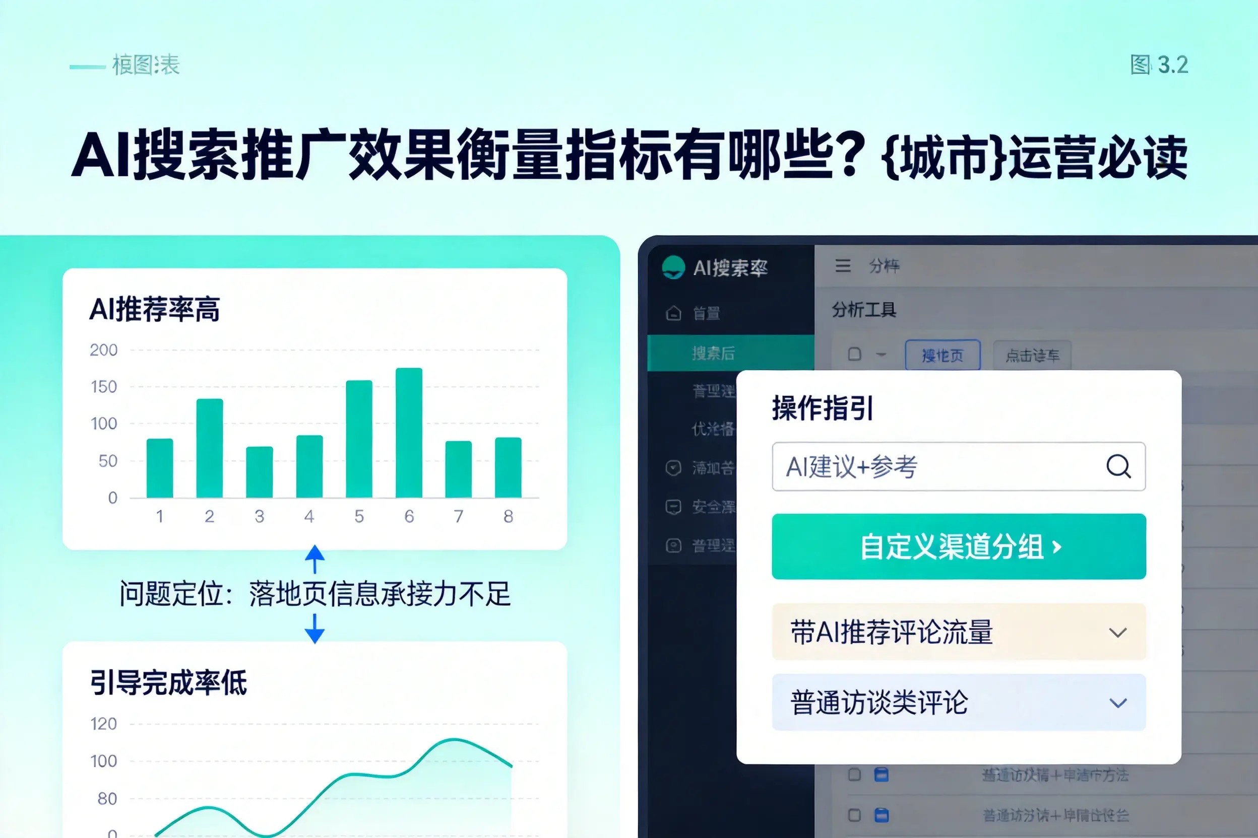 AI搜索推广效果衡量指标有哪些?泰州运营必读