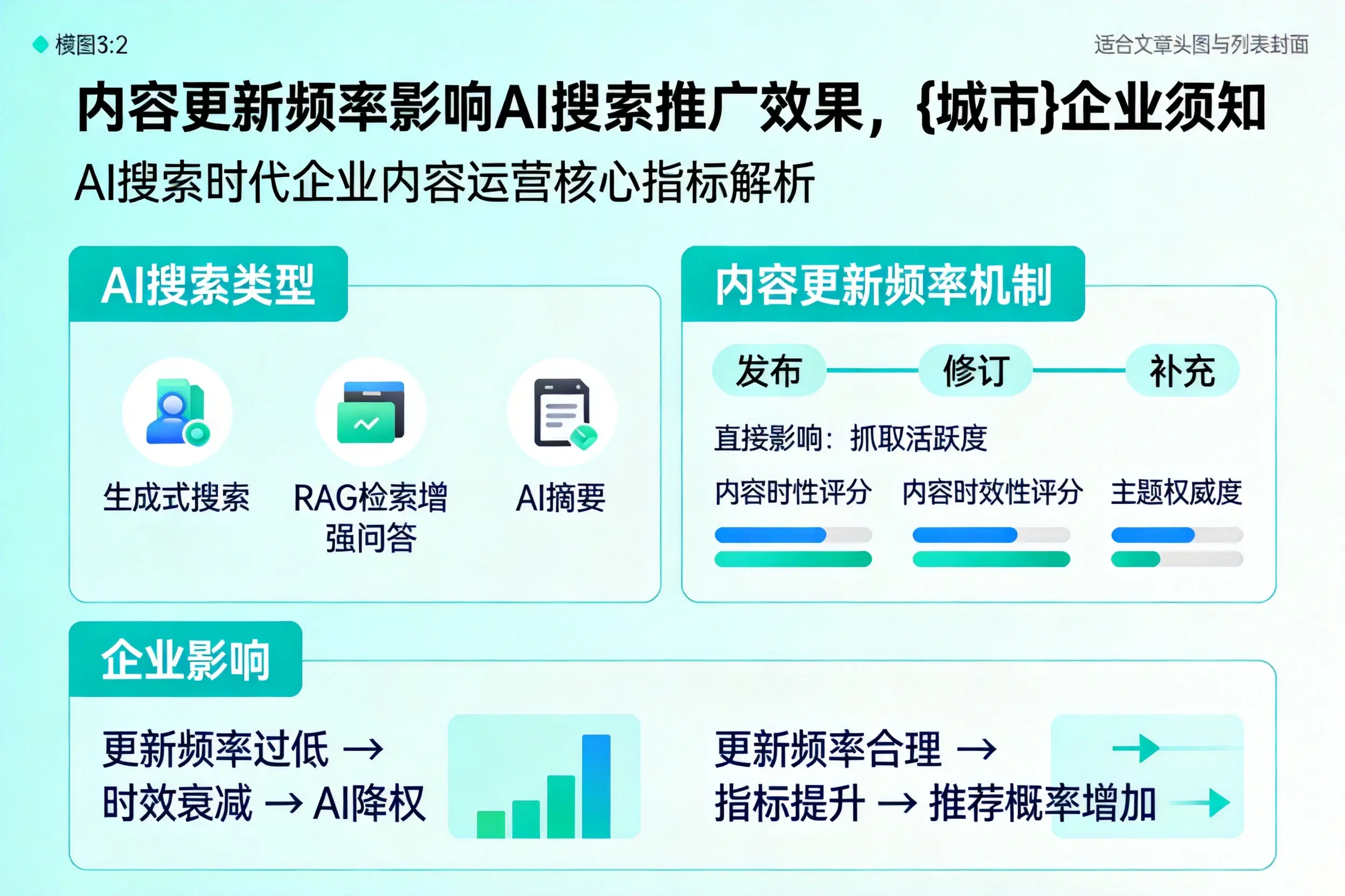 内容更新频率影响AI搜索推广效果,泰州企业须知
