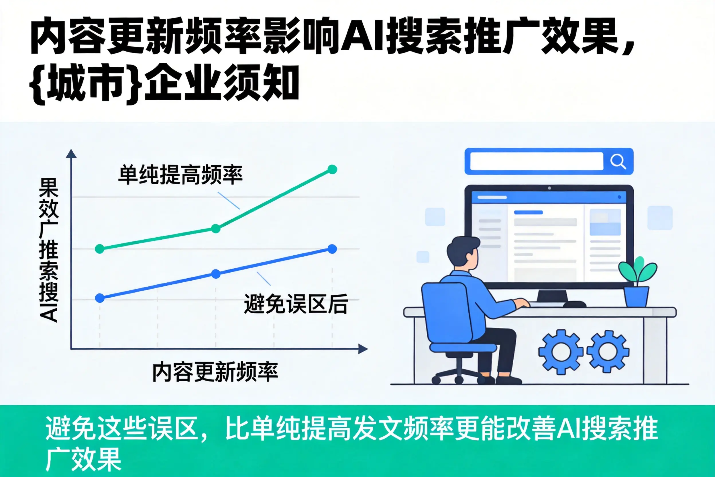 内容更新频率影响AI搜索推广效果,泰州企业须知