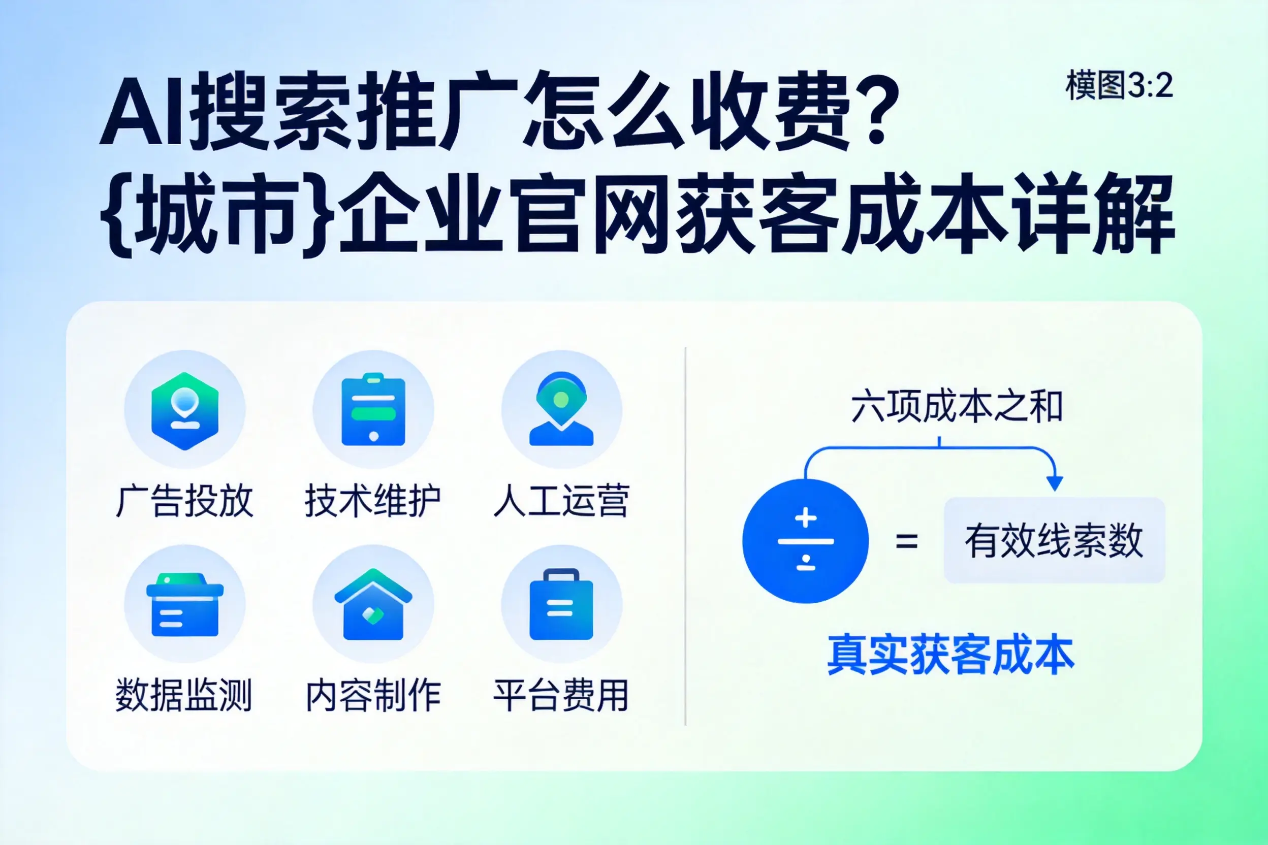 AI搜索推广怎么收费?泰州企业官网获客成本详解