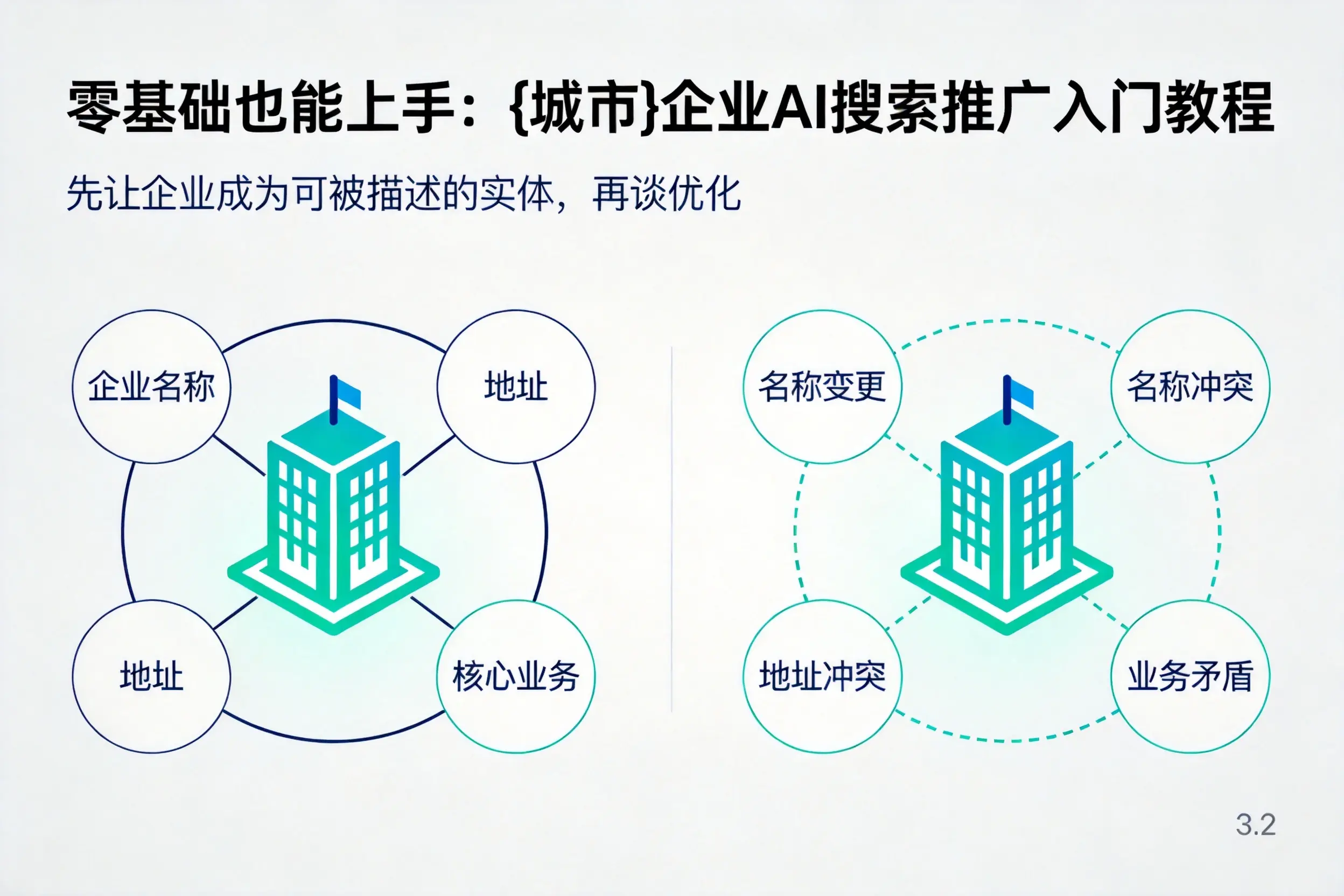 零基础也能上手:泰州企业AI搜索推广入门教程