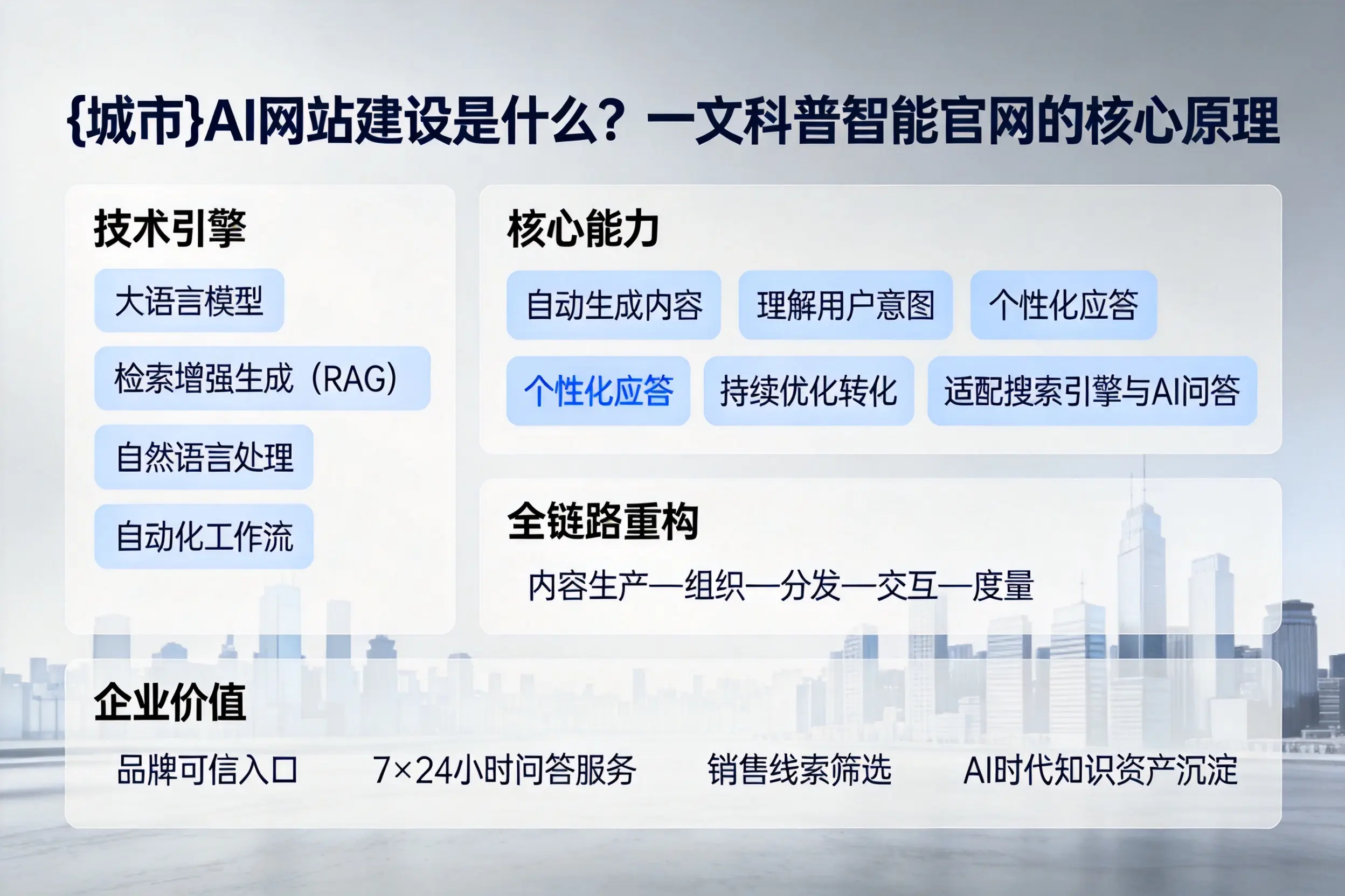 泰州AI网站建设是什么?一文科普智能官网的核心原理