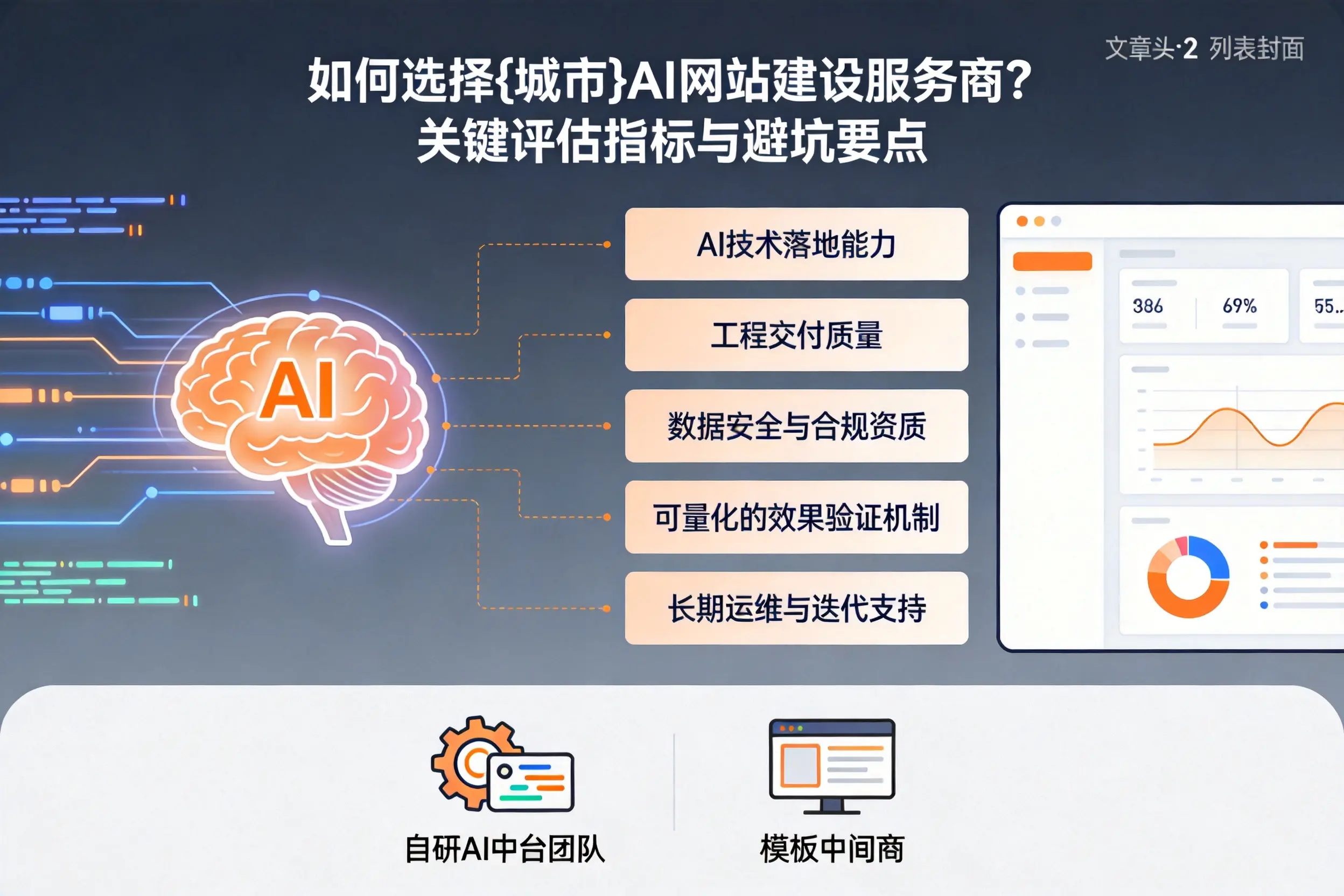 如何选择泰州AI网站建设服务商?关键评估指标与避坑要点