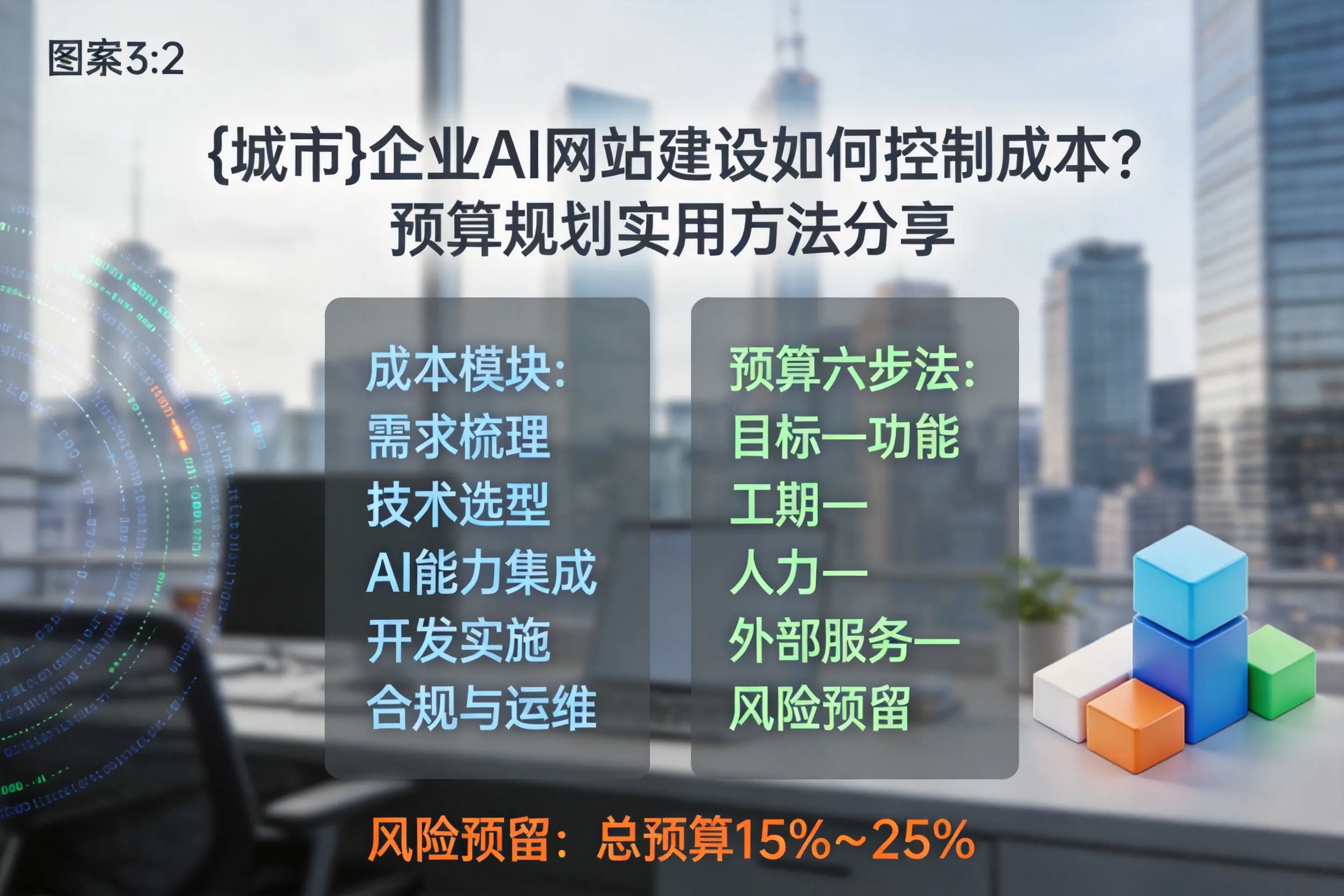 泰州企业AI网站建设如何控制成本?预算规划实用方法分享