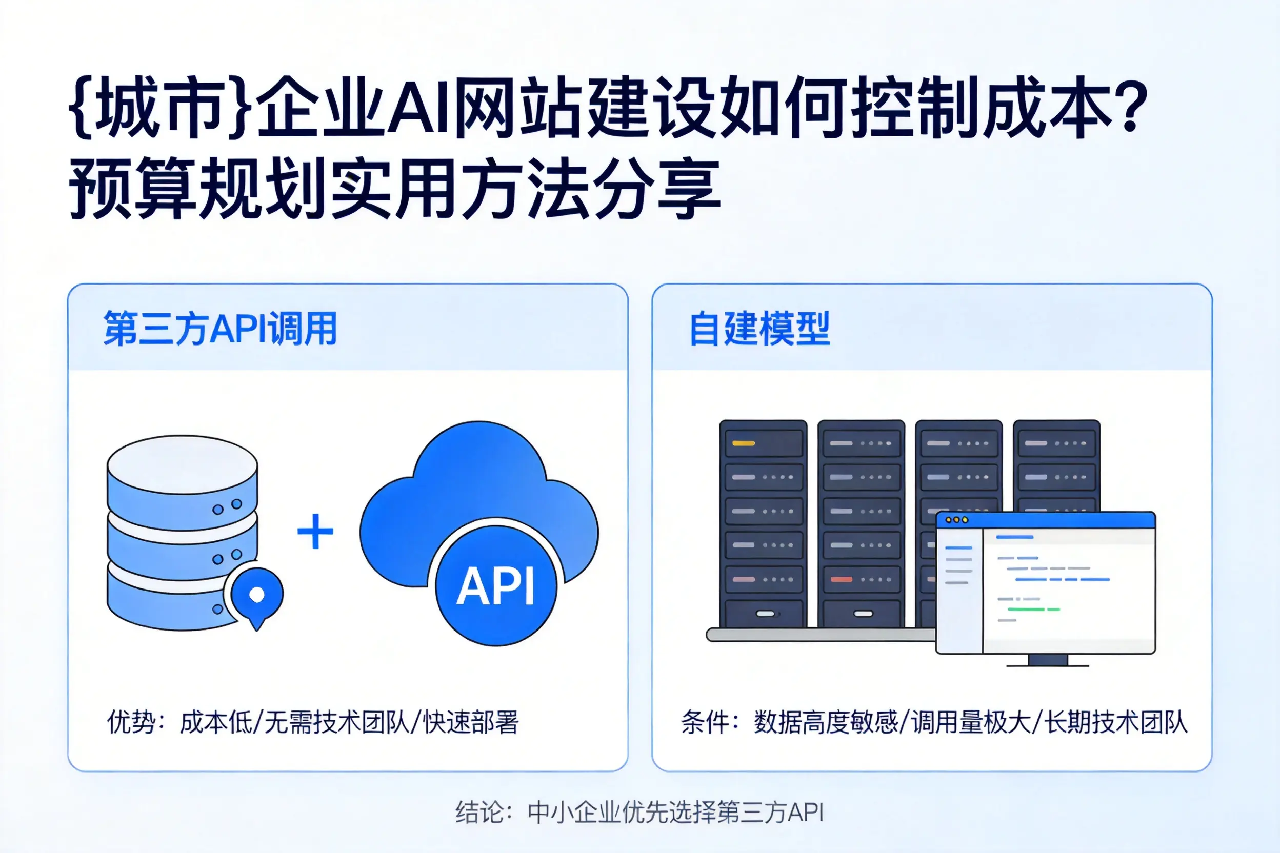 泰州企业AI网站建设如何控制成本?预算规划实用方法分享