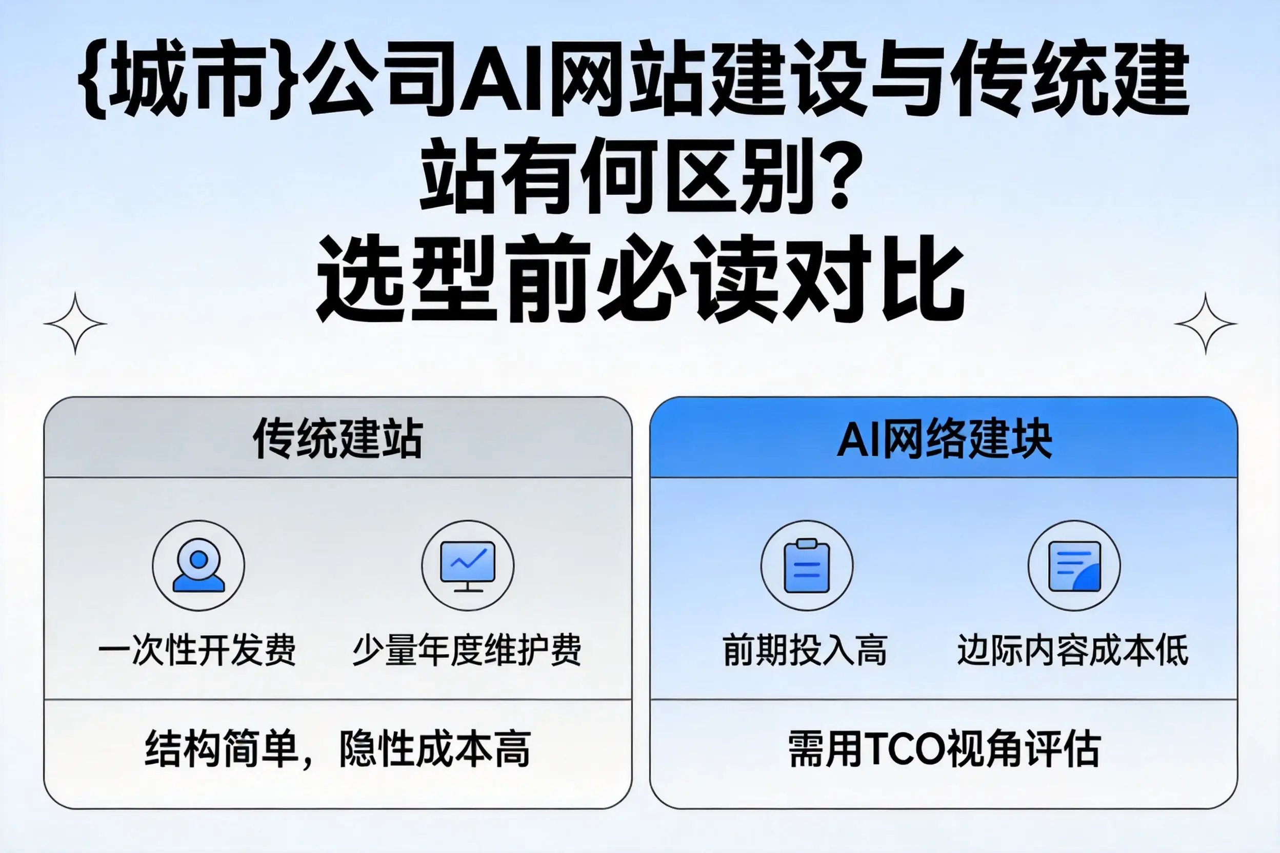 泰州公司AI网站建设与传统建站有何区别?选型前必读对比