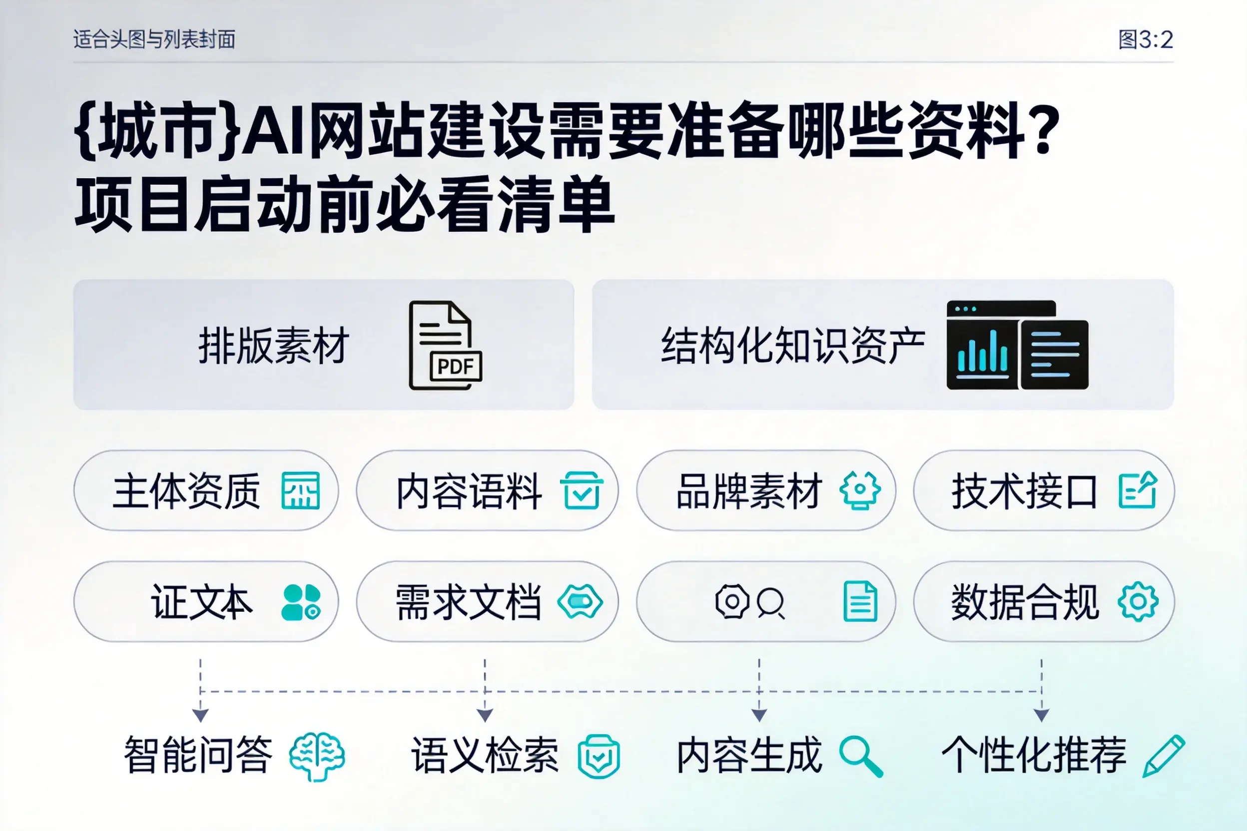 泰州AI网站建设需要准备哪些资料?项目启动前必看清单