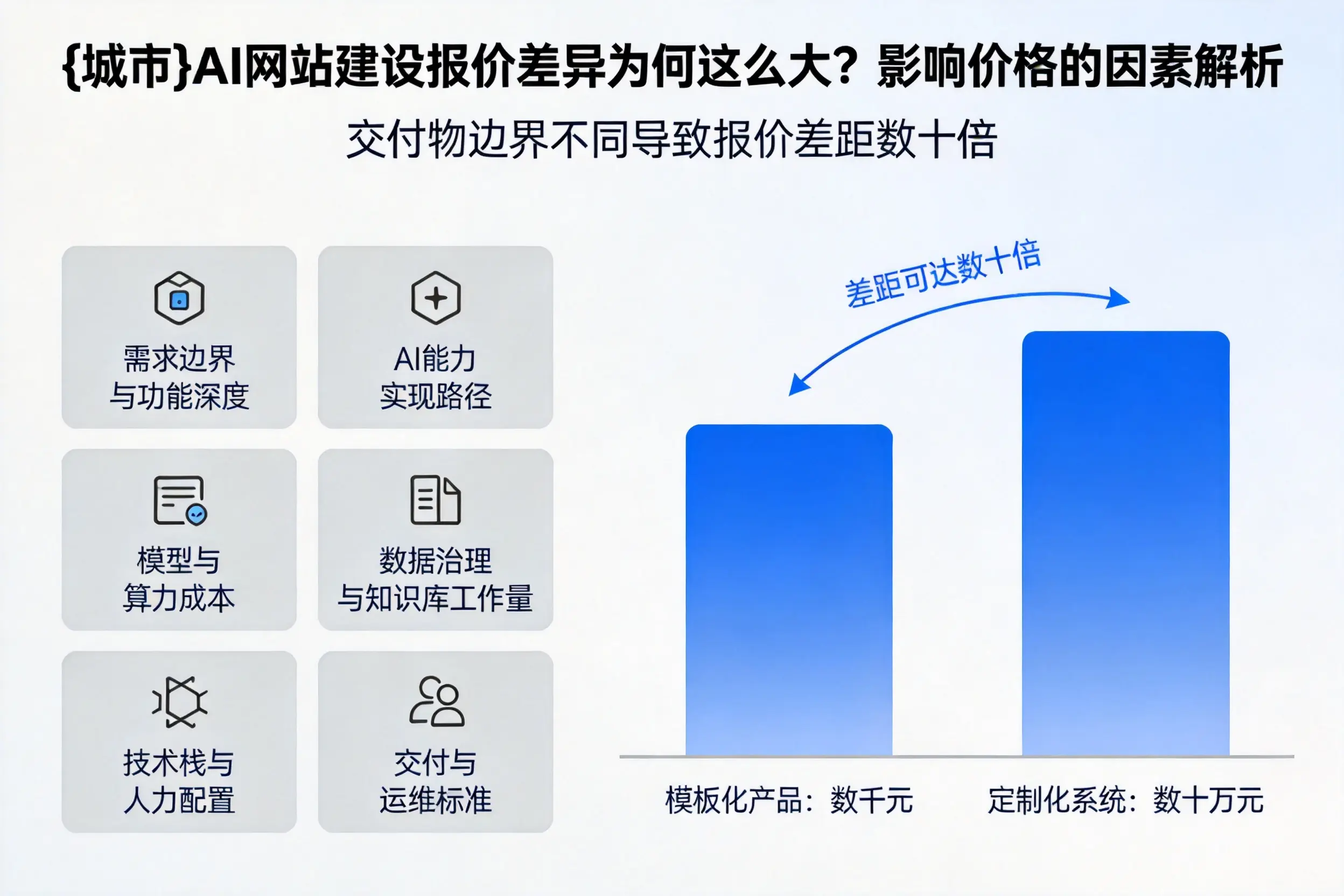 泰州AI网站建设报价差异为何这么大?影响价格的因素解析