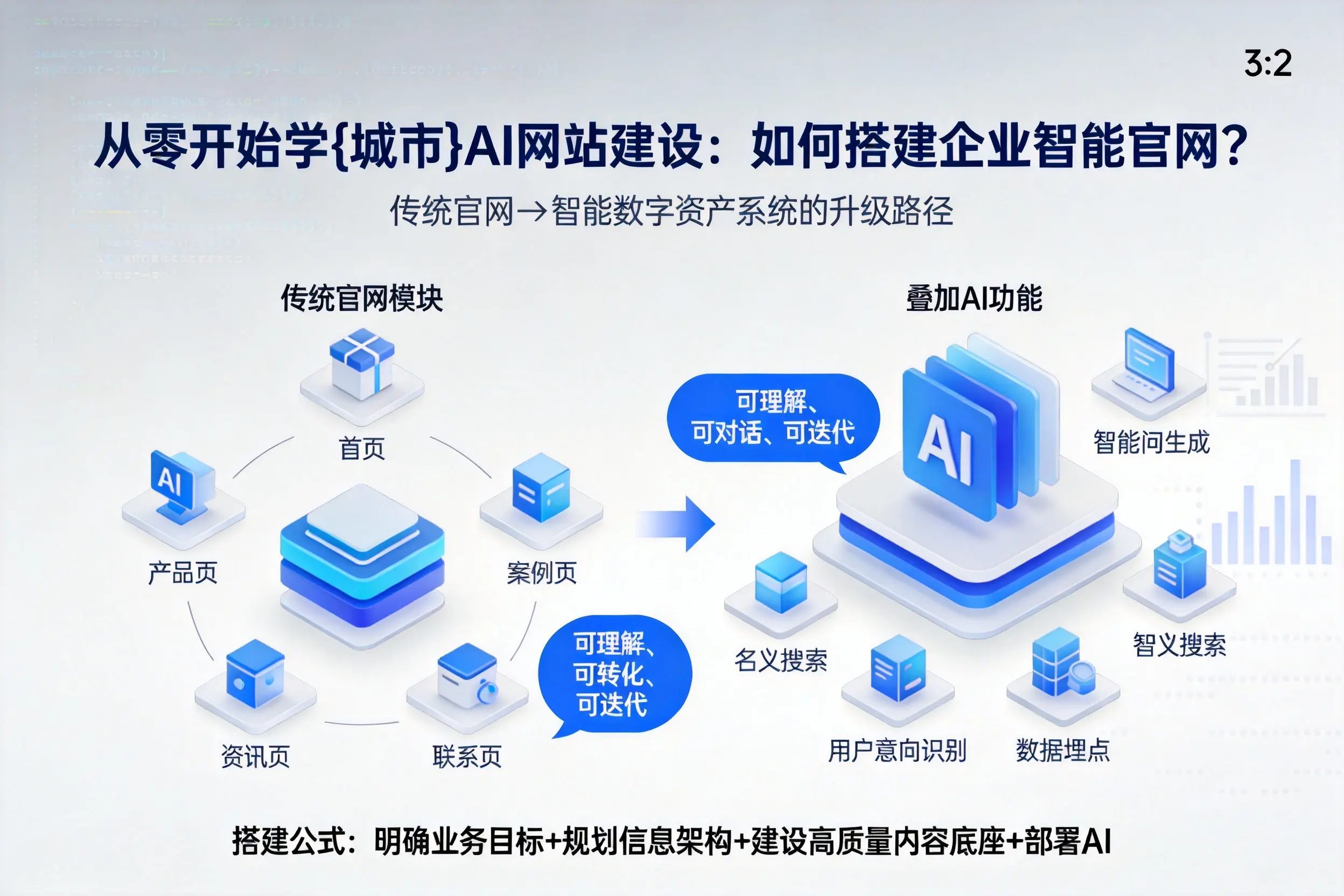 从零开始学泰州AI网站建设:如何搭建企业智能官网?