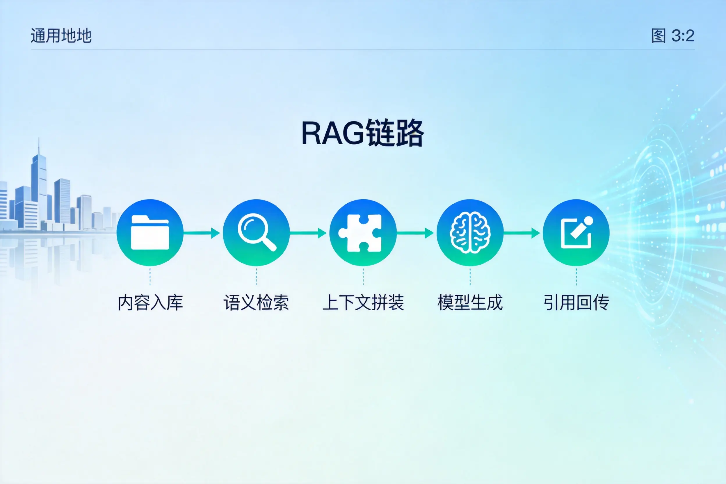 手把手教你泰州AI网站建设:搭建智能官网的完整教程