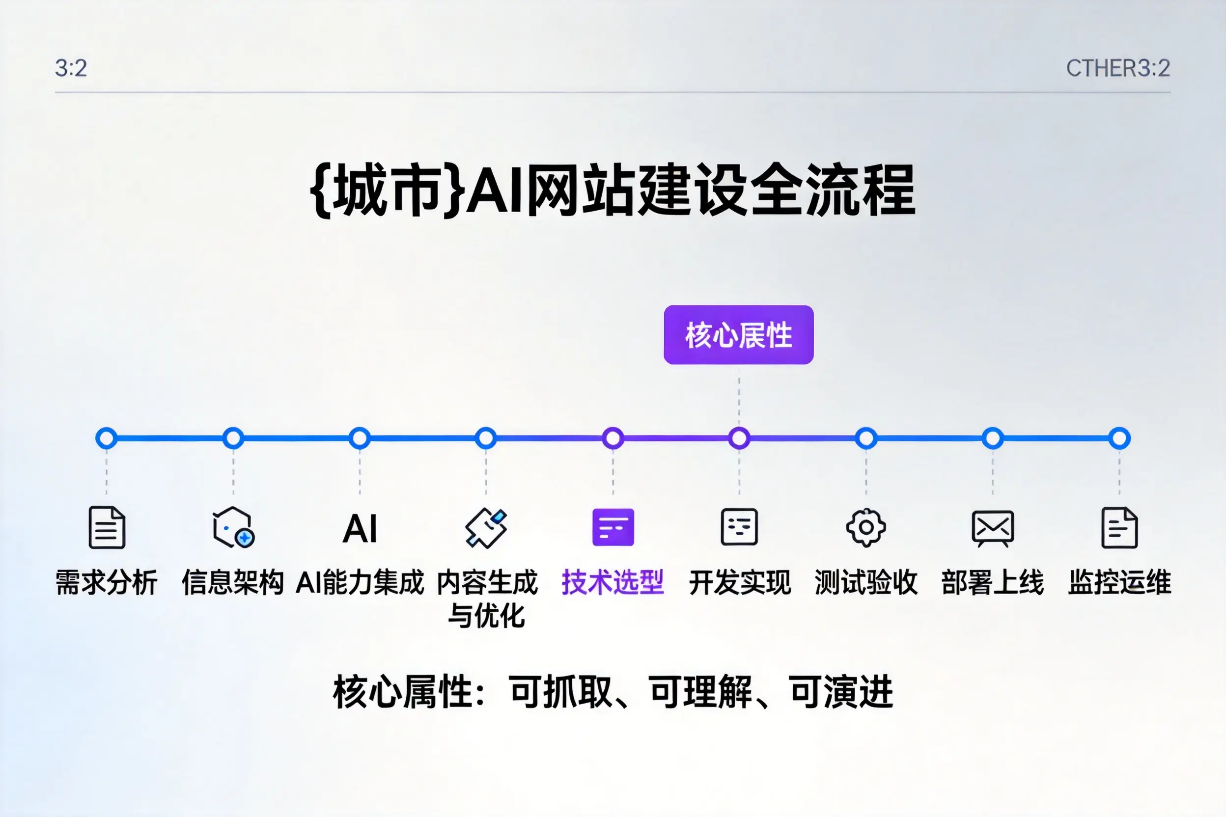 泰州AI网站建设全流程拆解:从方案设计到部署上线教程