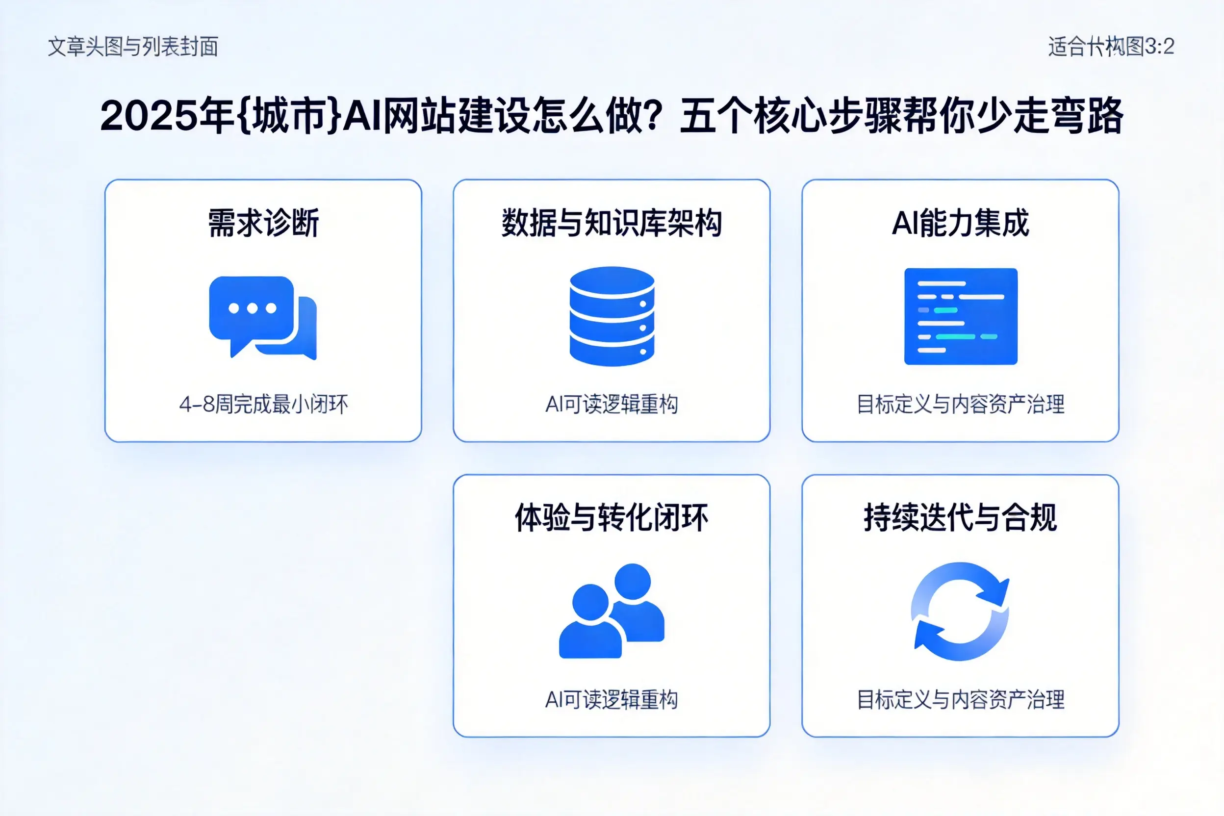 2025年泰州AI网站建设怎么做?五个核心步骤帮你少走弯路