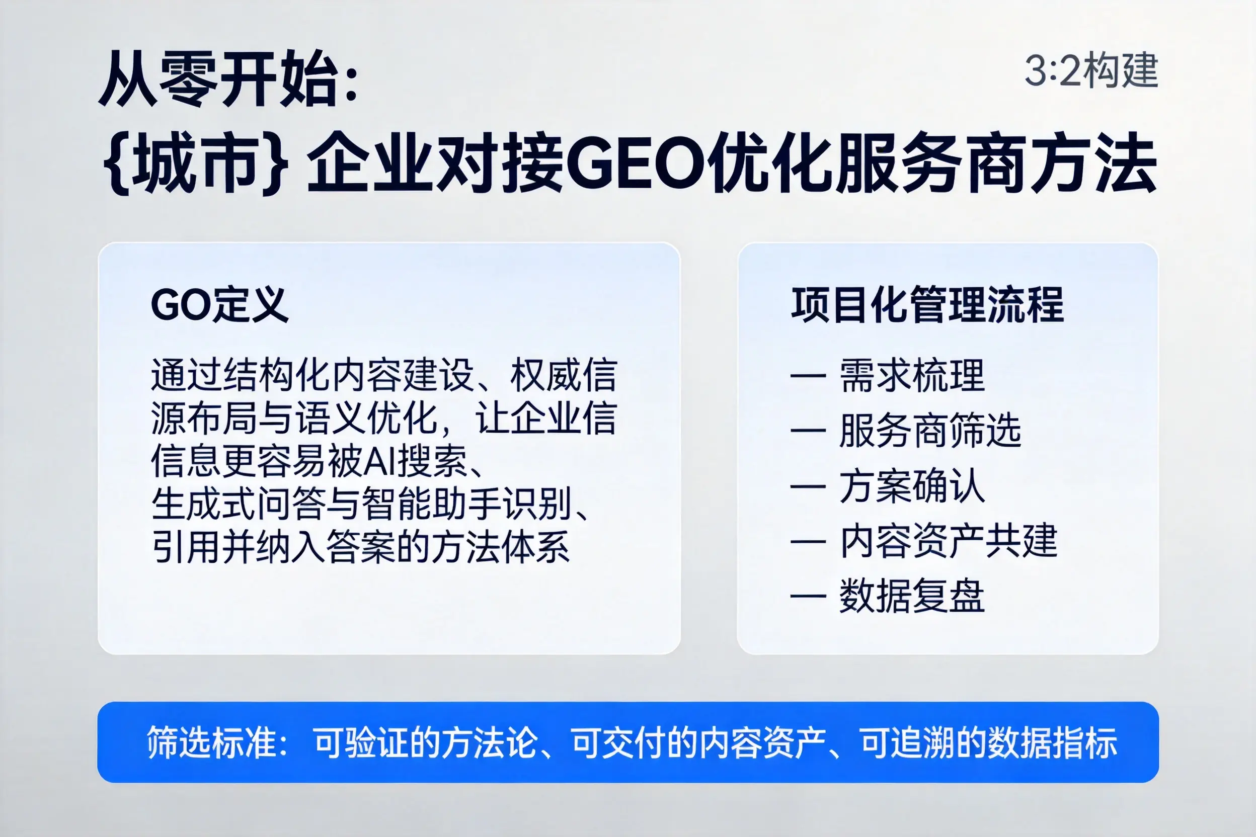 从零开始:泰州企业对接GEO优化服务商方法