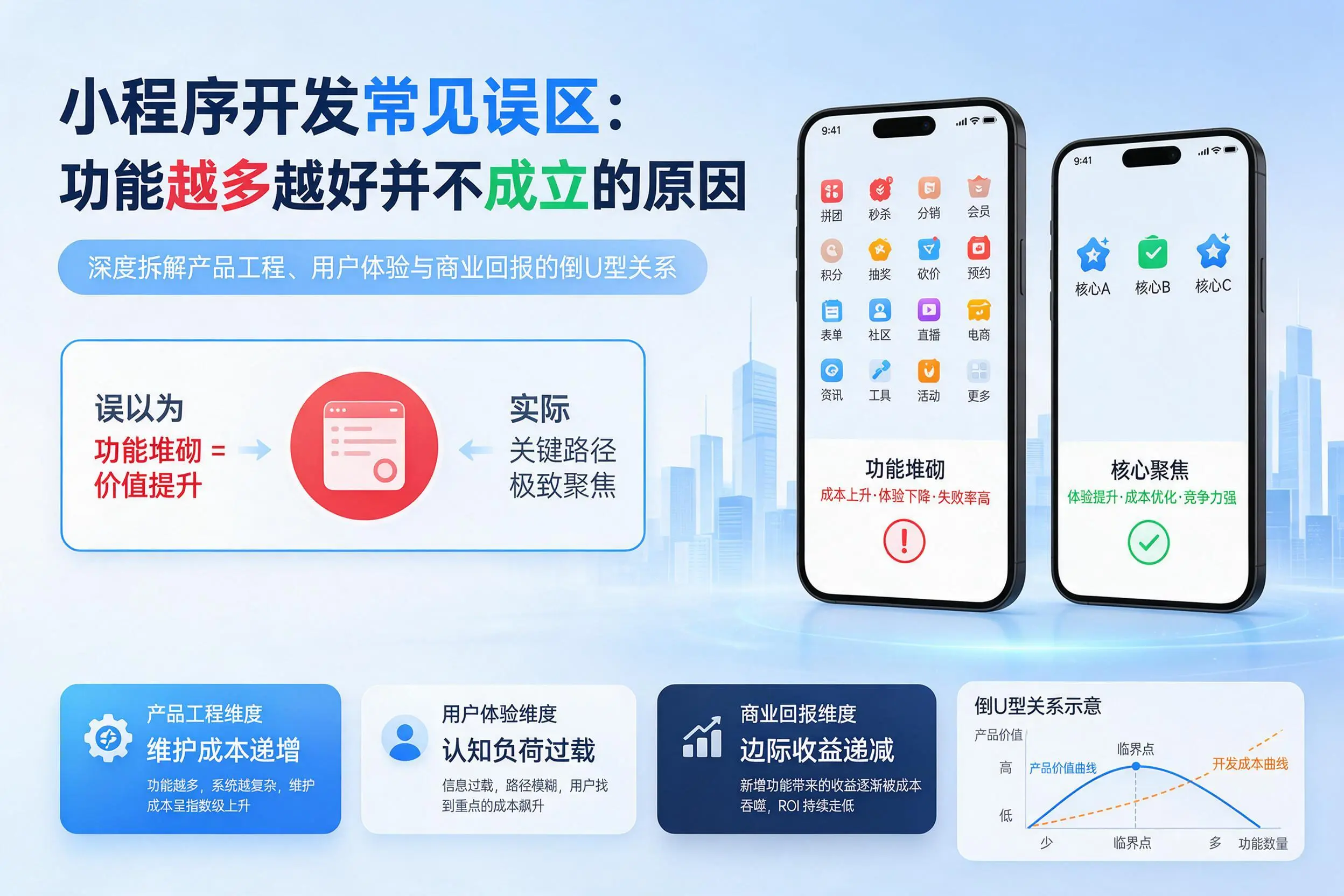 泰州小程序开发常见误区:功能越多越好并不成立的原因