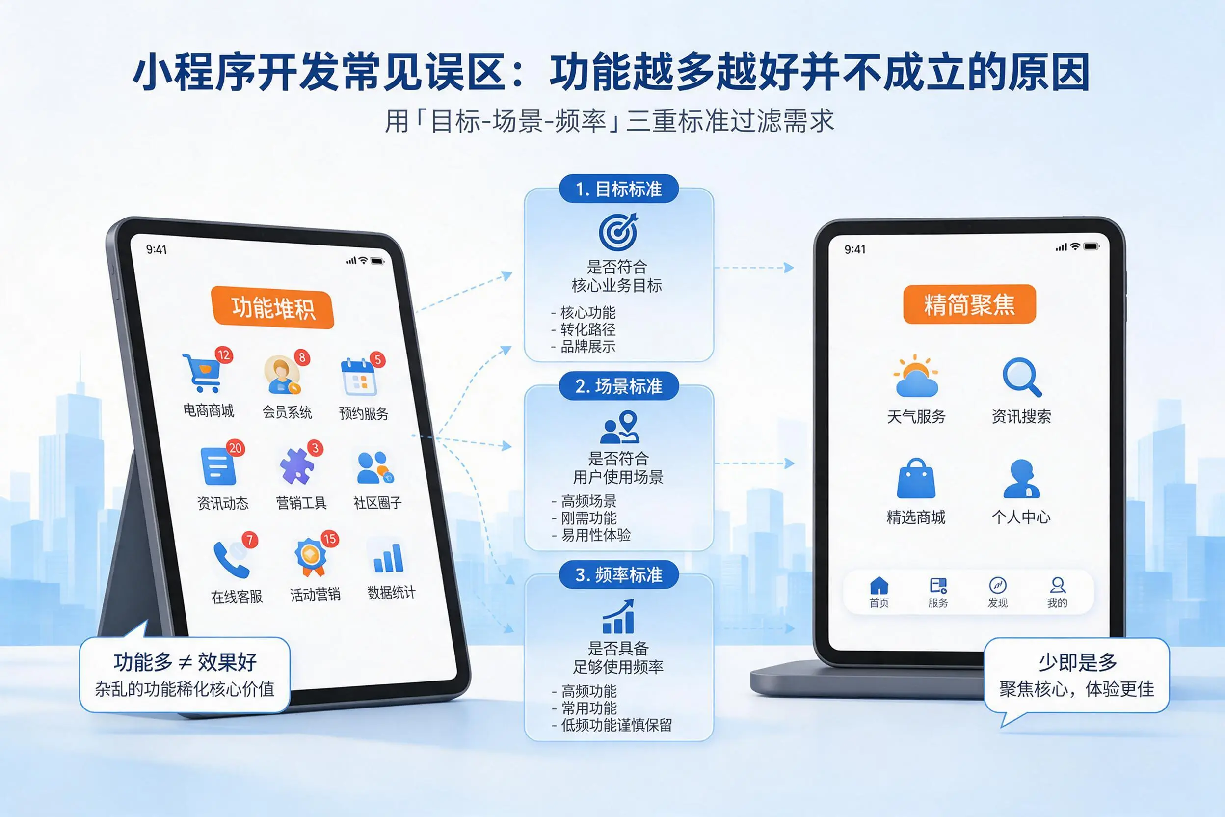 泰州小程序开发常见误区:功能越多越好并不成立的原因