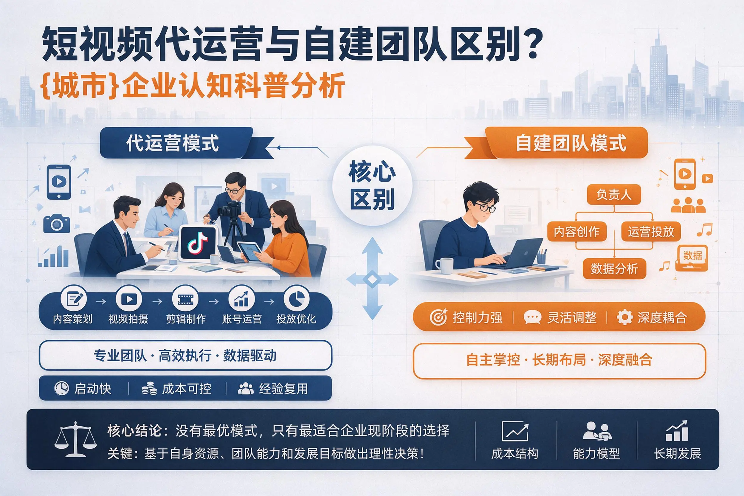 短视频代运营与自建团队区别?泰州企业认知科普分析