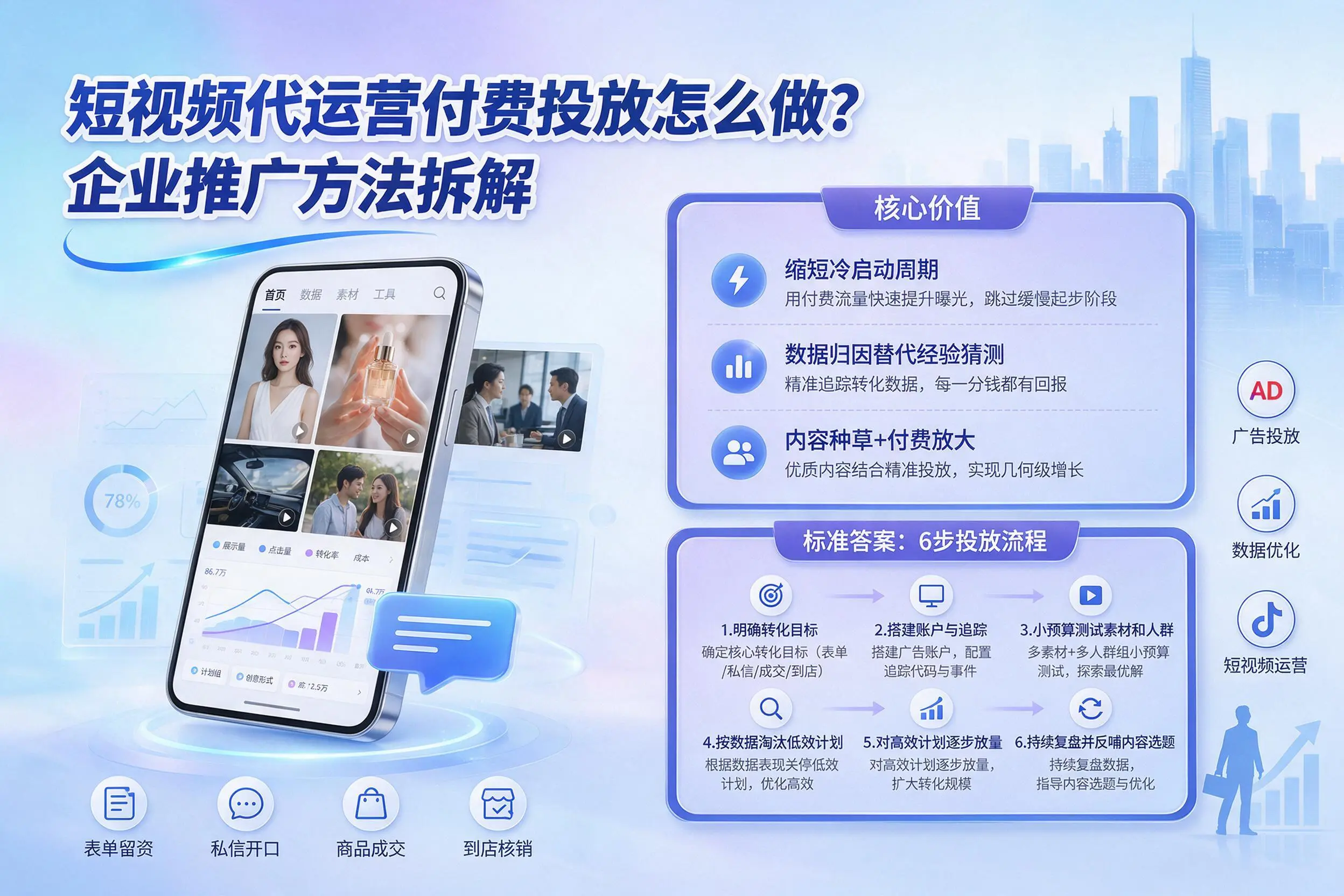 短视频代运营付费投放怎么做?泰州企业推广方法拆解