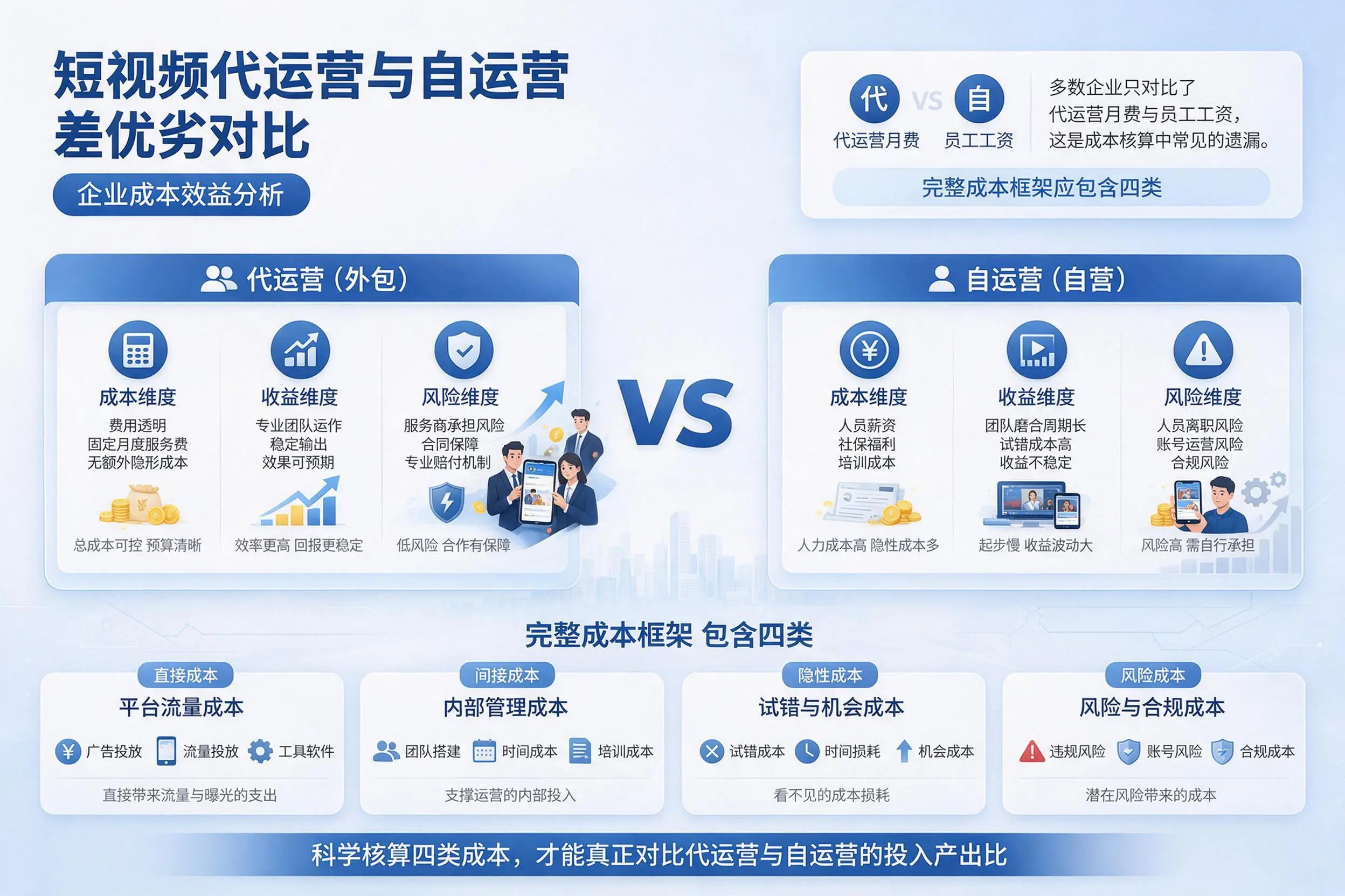 短视频代运营与自运营优劣对比：泰州企业成本效益分析
