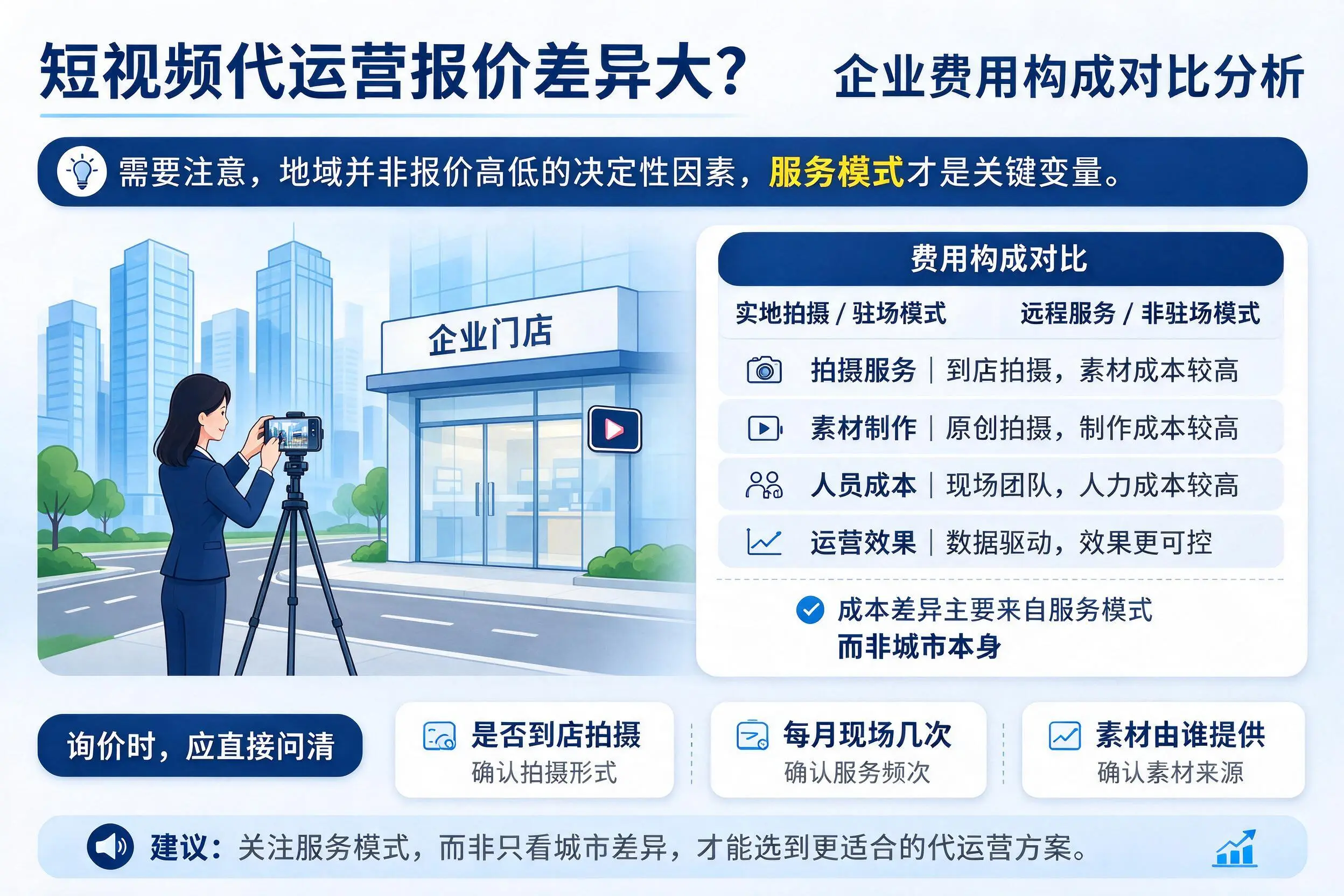 短视频代运营报价差异大？泰州企业费用构成对比分析