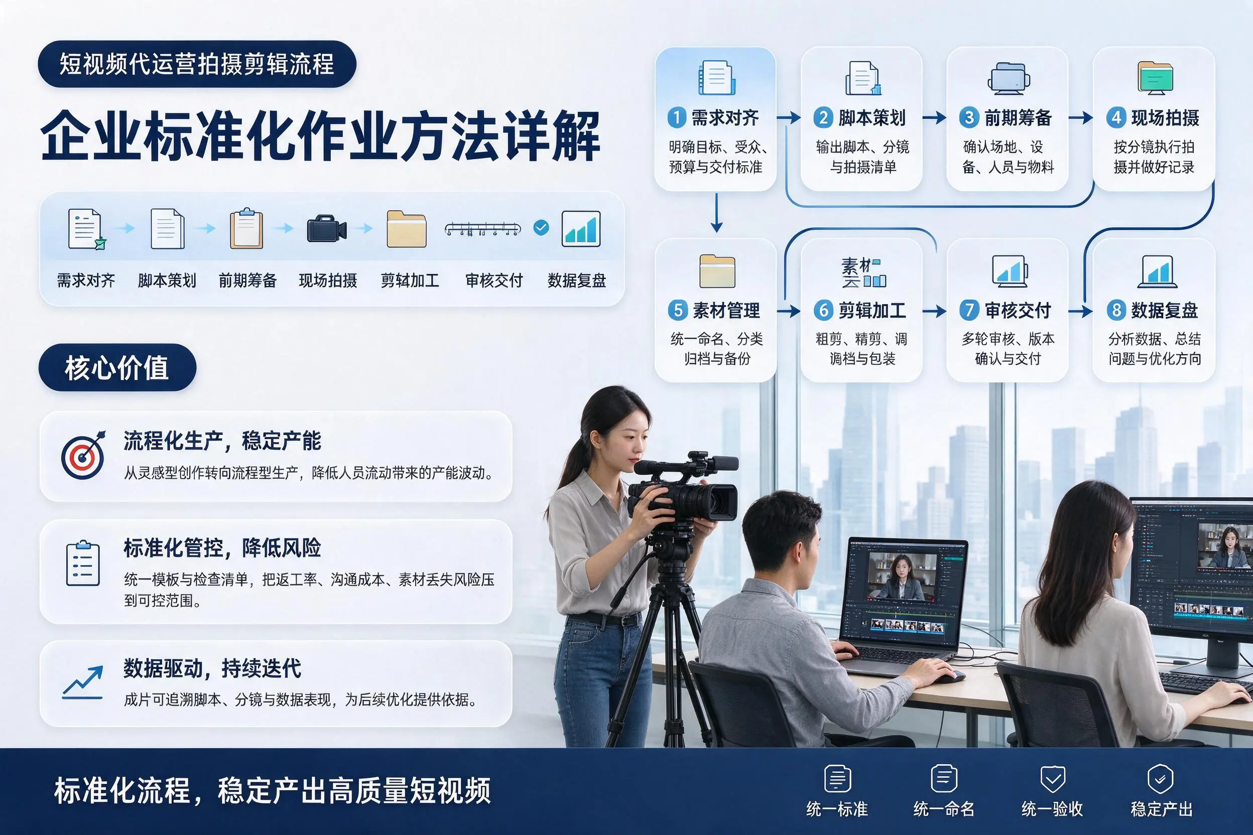 短视频代运营拍摄剪辑流程：泰州企业标准化作业方法详解