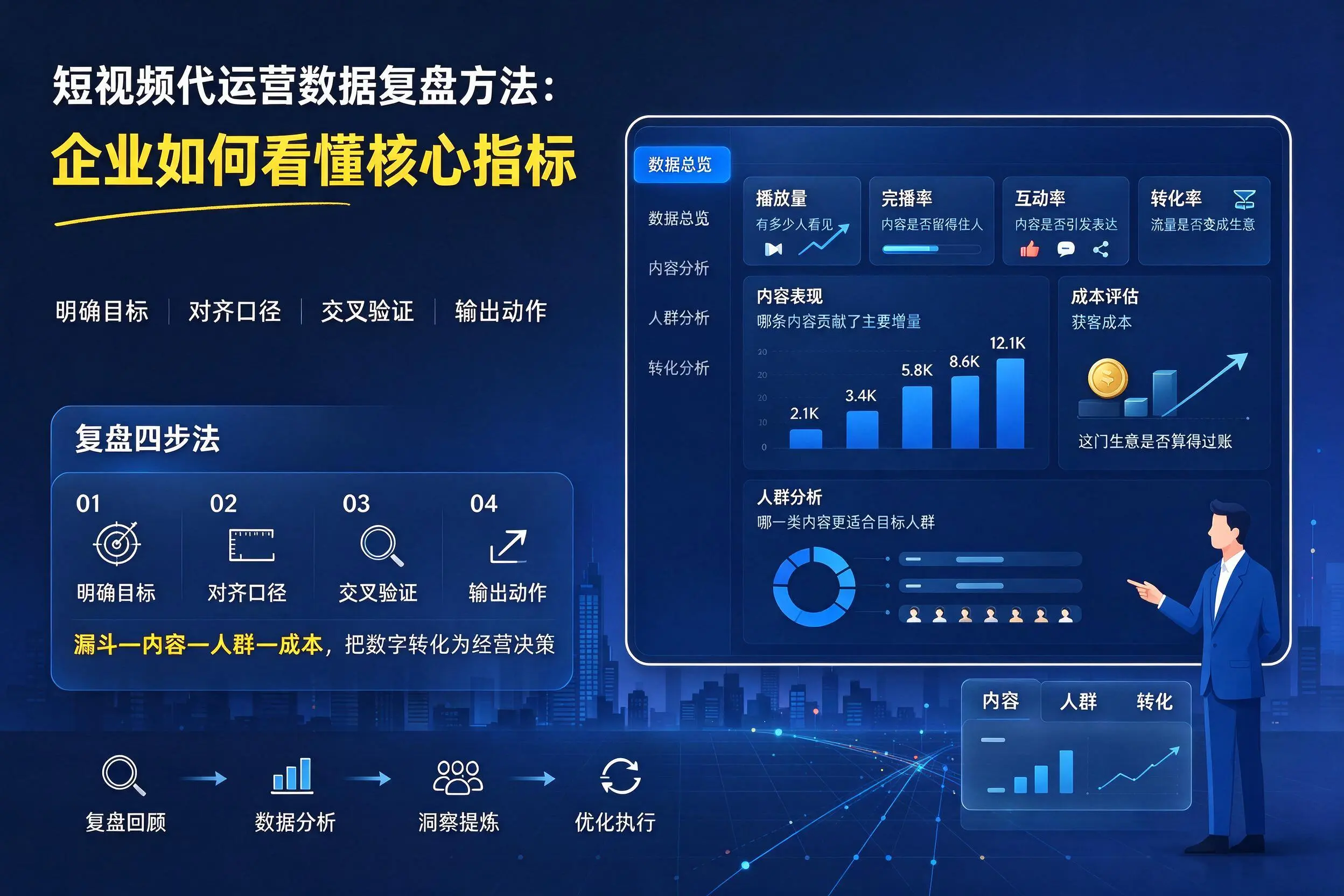 短视频代运营数据复盘方法:泰州企业如何看懂核心指标