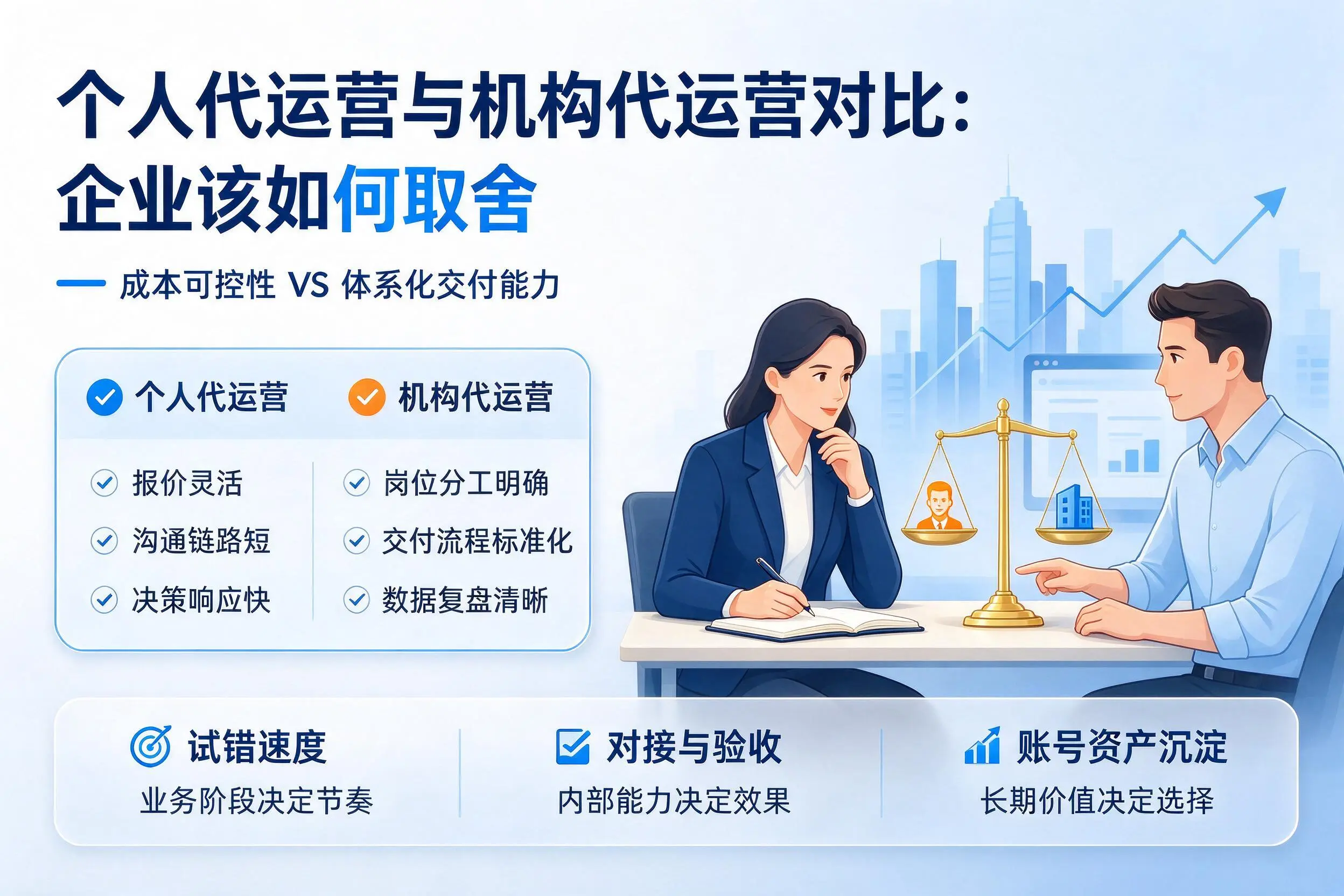 个人代运营与机构代运营对比：泰州企业该如何取舍