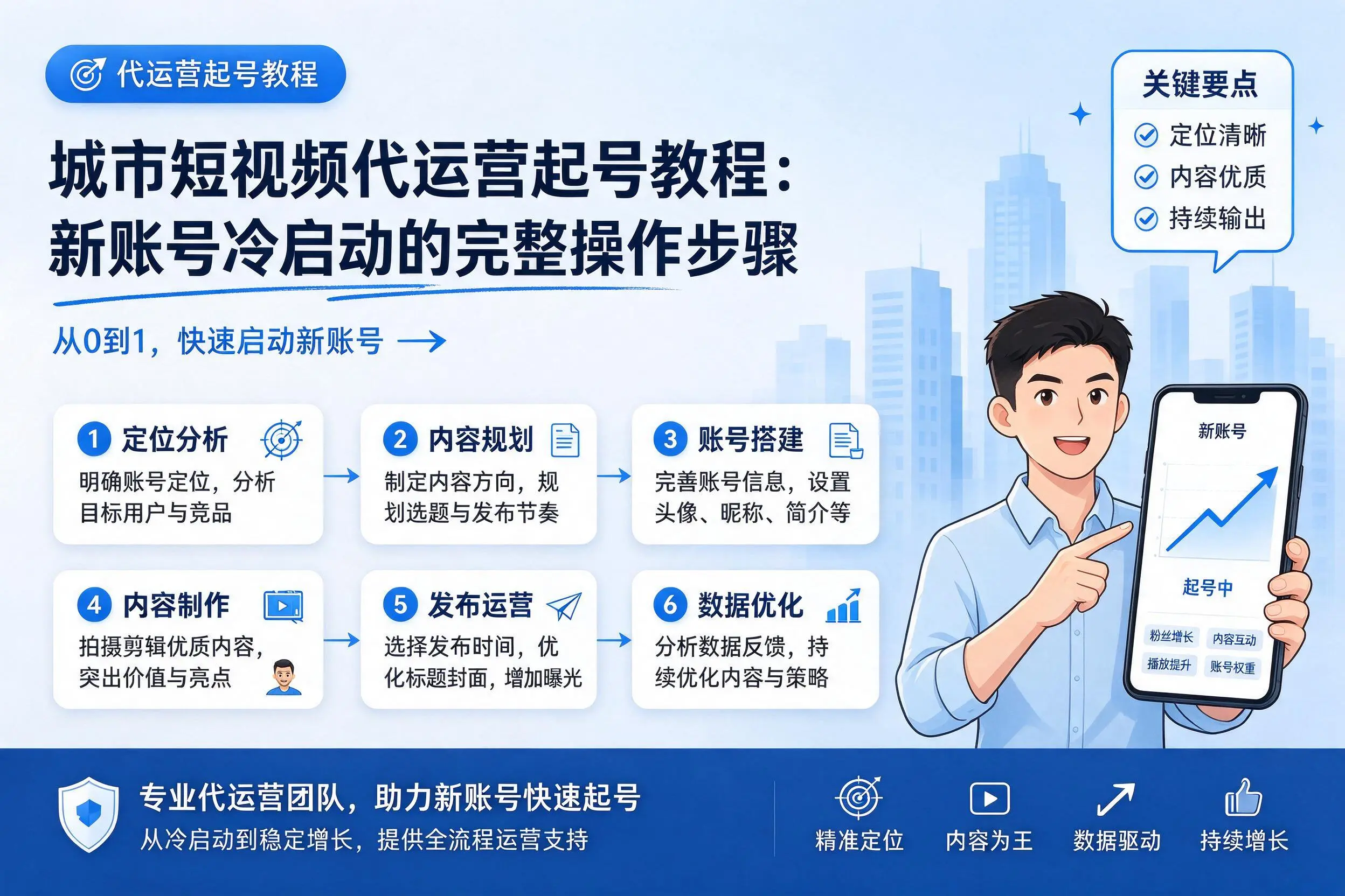 泰州短视频代运营起号教程：新账号冷启动的完整操作步骤