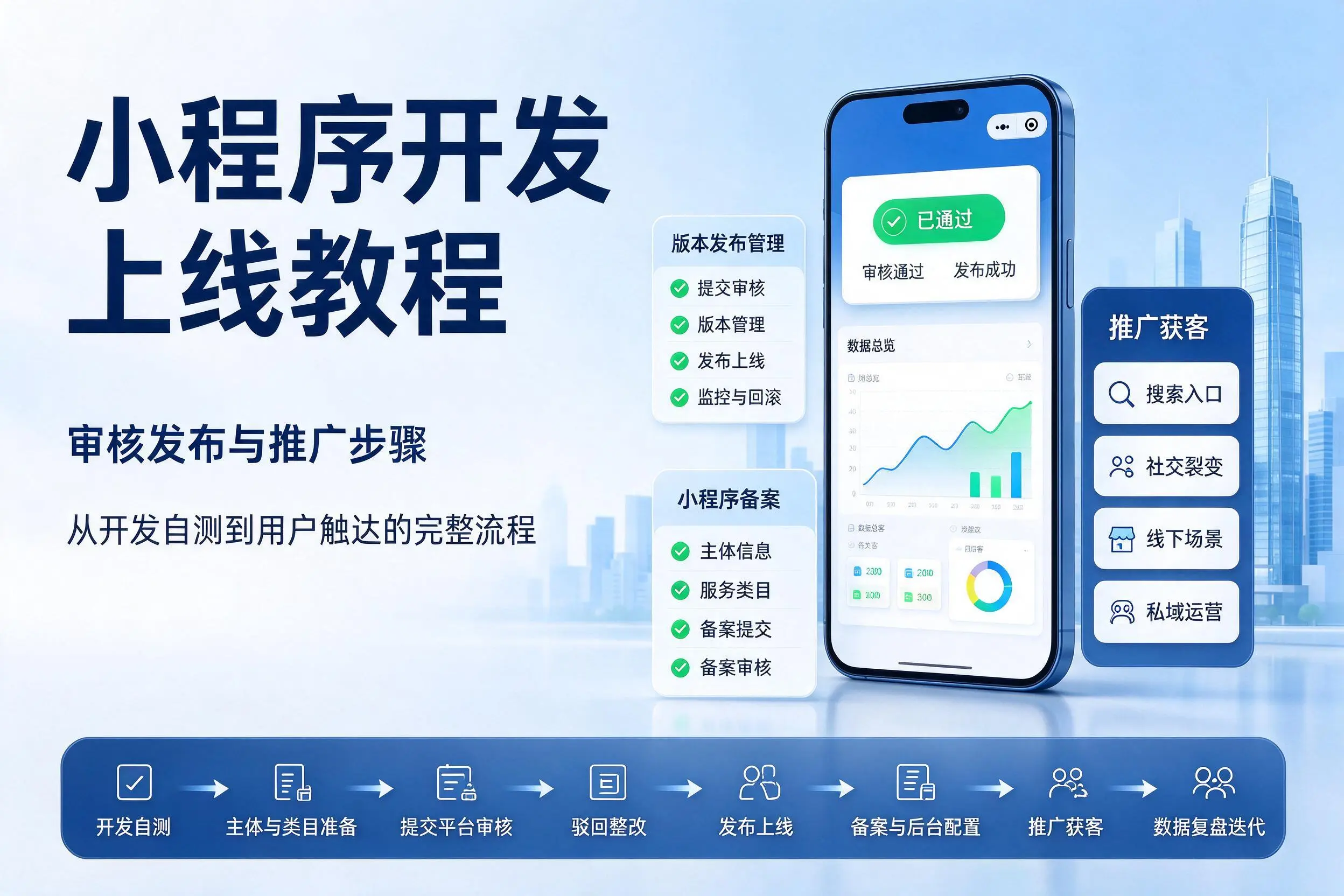 泰州小程序开发上线教程:审核发布与推广步骤