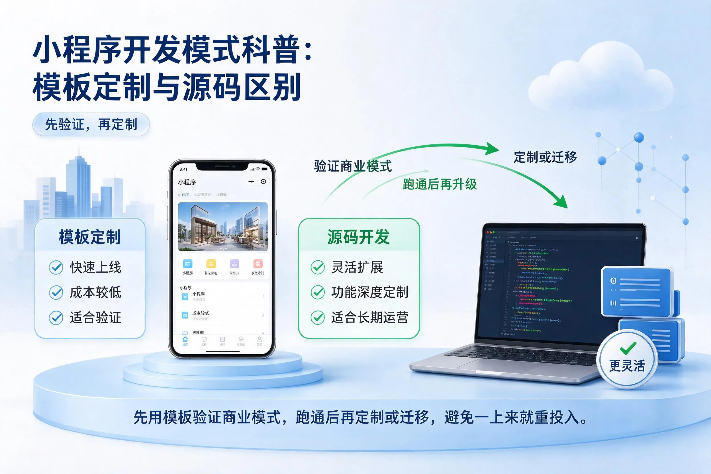 泰州小程序开发模式科普：模板定制与源码区别