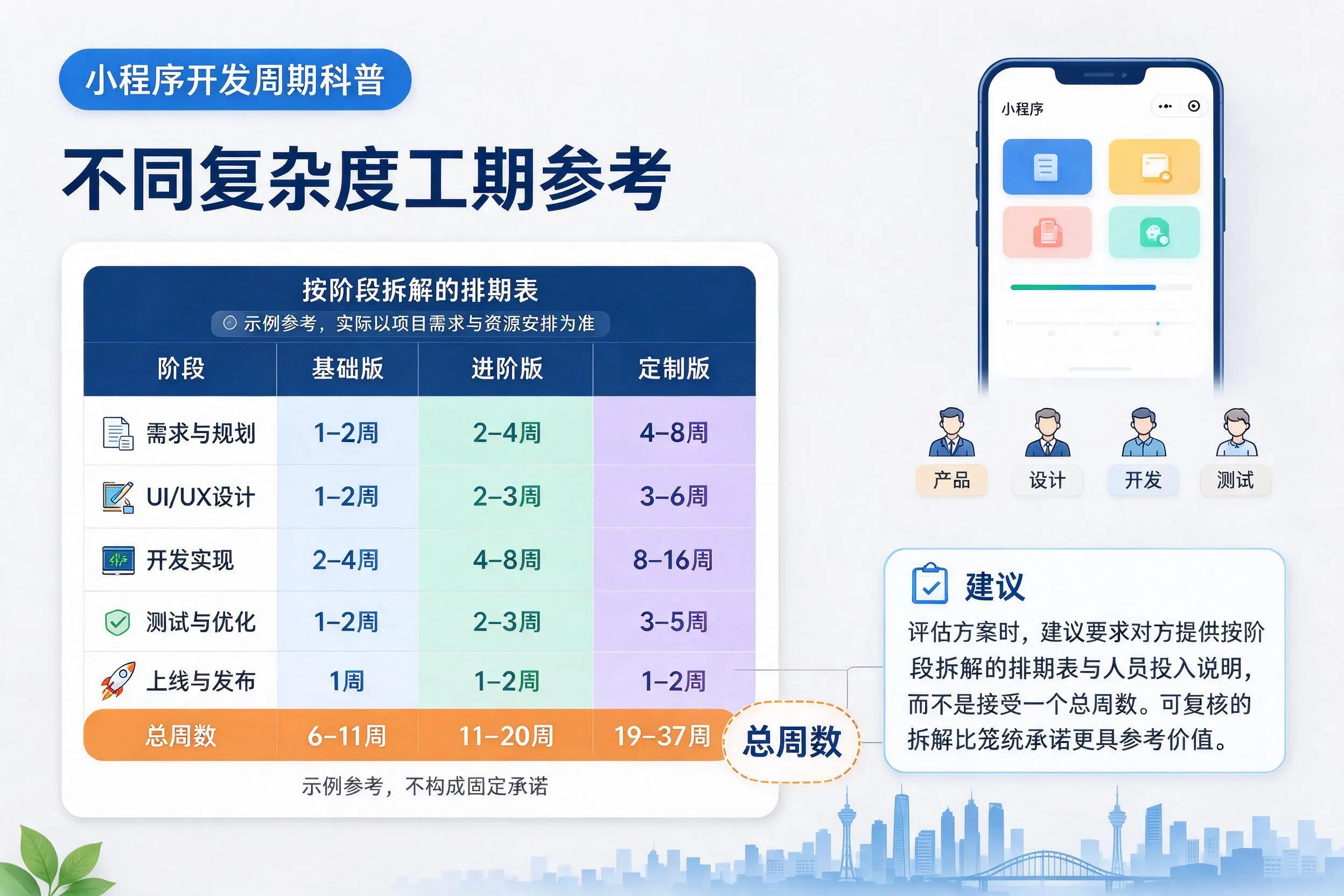 泰州小程序开发周期科普:不同复杂度工期参考