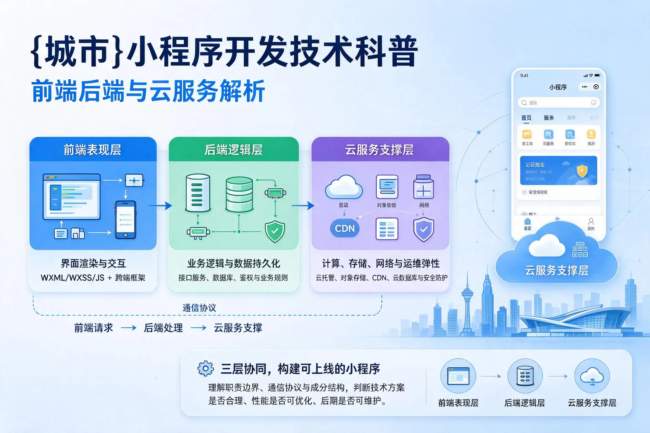 泰州小程序开发技术科普：前端后端与云服务解析