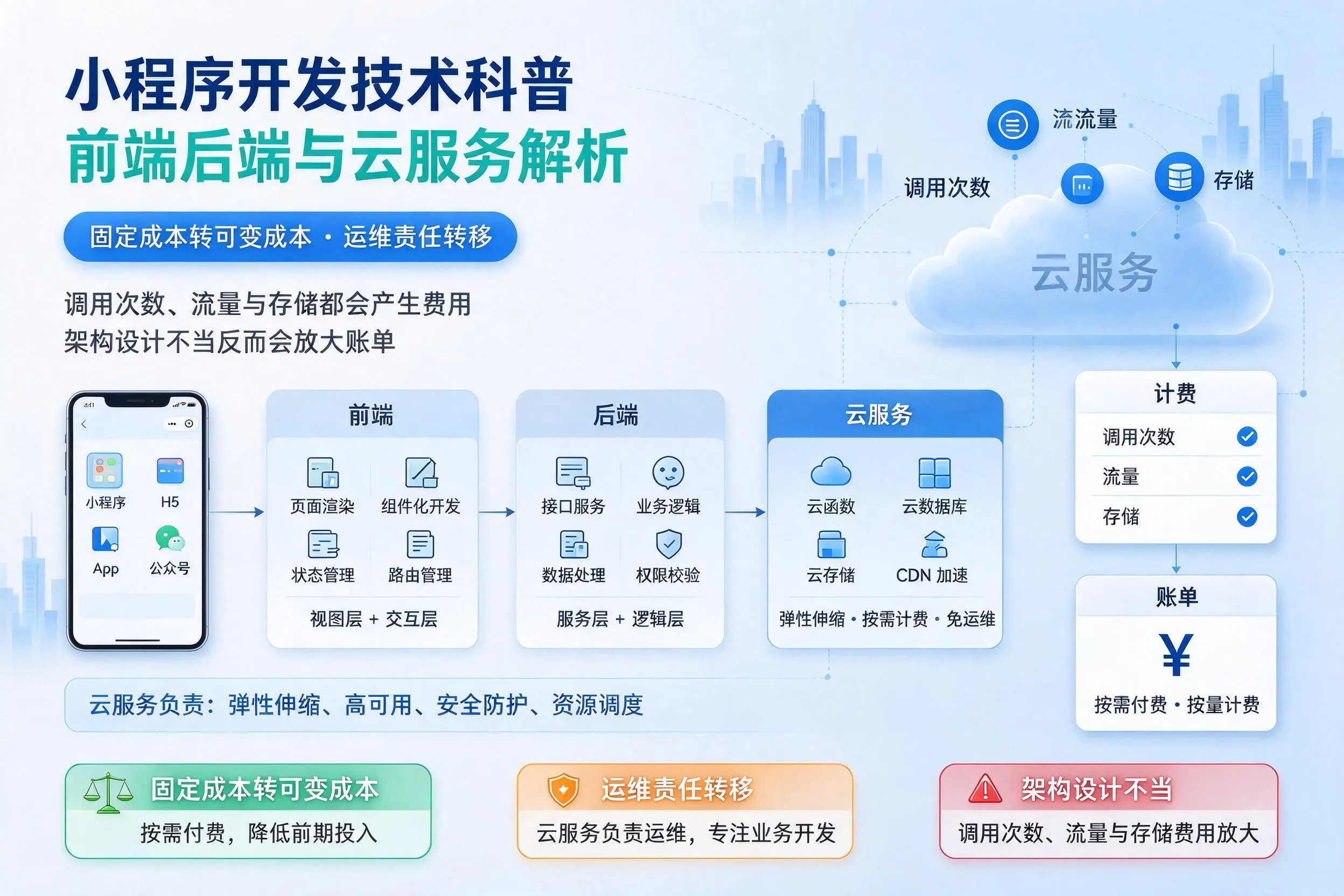 泰州小程序开发技术科普：前端后端与云服务解析