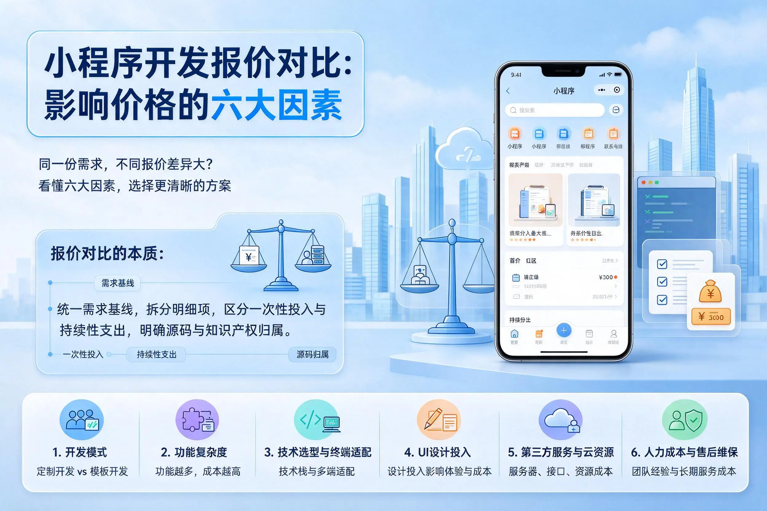 泰州小程序开发报价对比:影响价格的六大因素