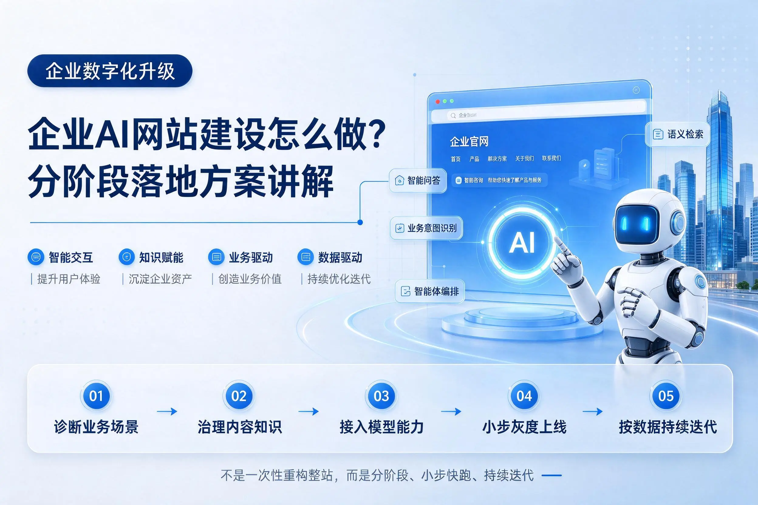 泰州企业AI网站建设怎么做？分阶段落地方案讲解