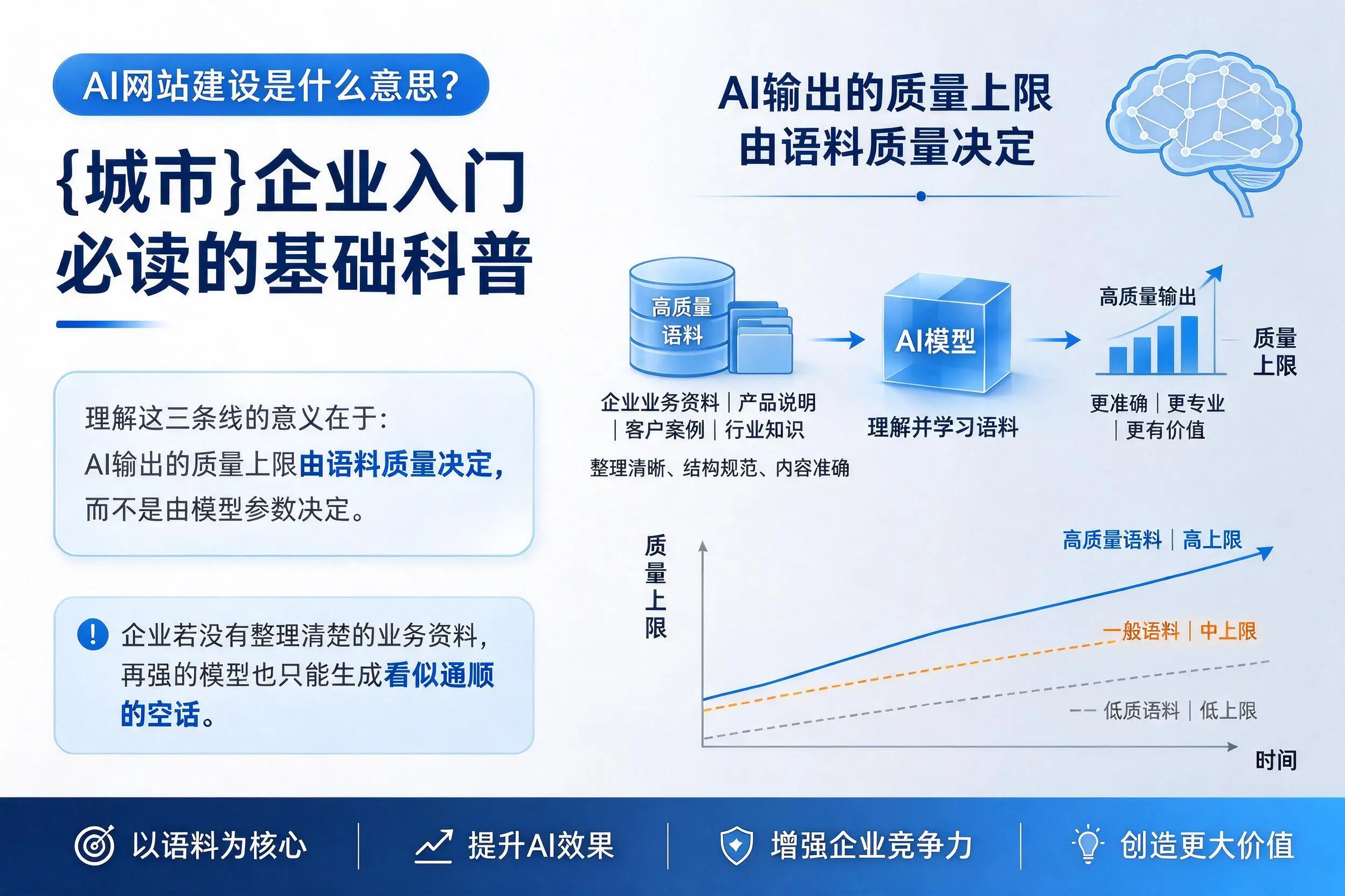 AI网站建设是什么意思？泰州企业入门必读的基础科普