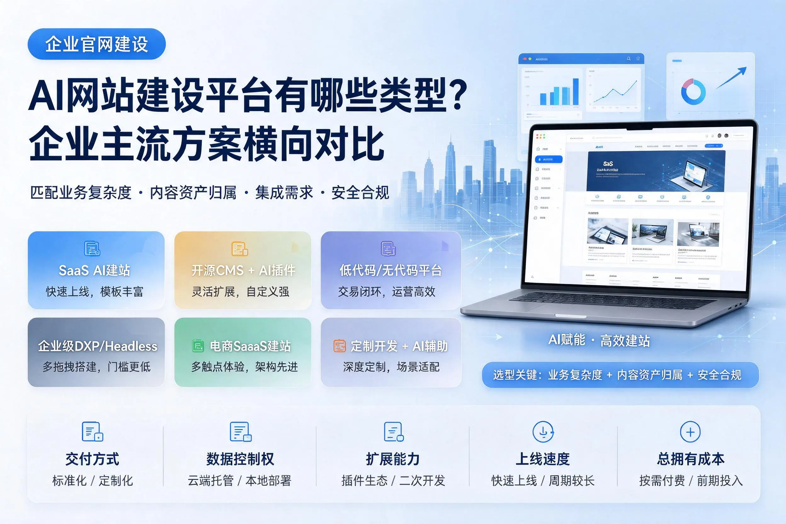 AI网站建设平台有哪些类型？泰州企业主流方案横向对比