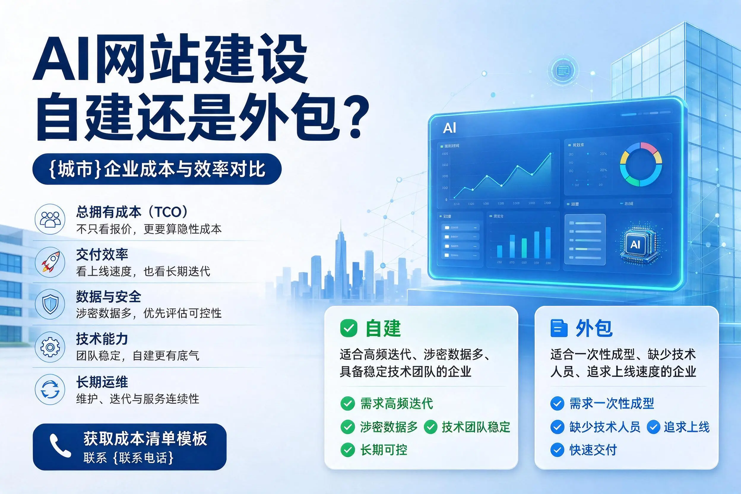 AI网站建设自建还是外包？泰州企业成本与效率对比