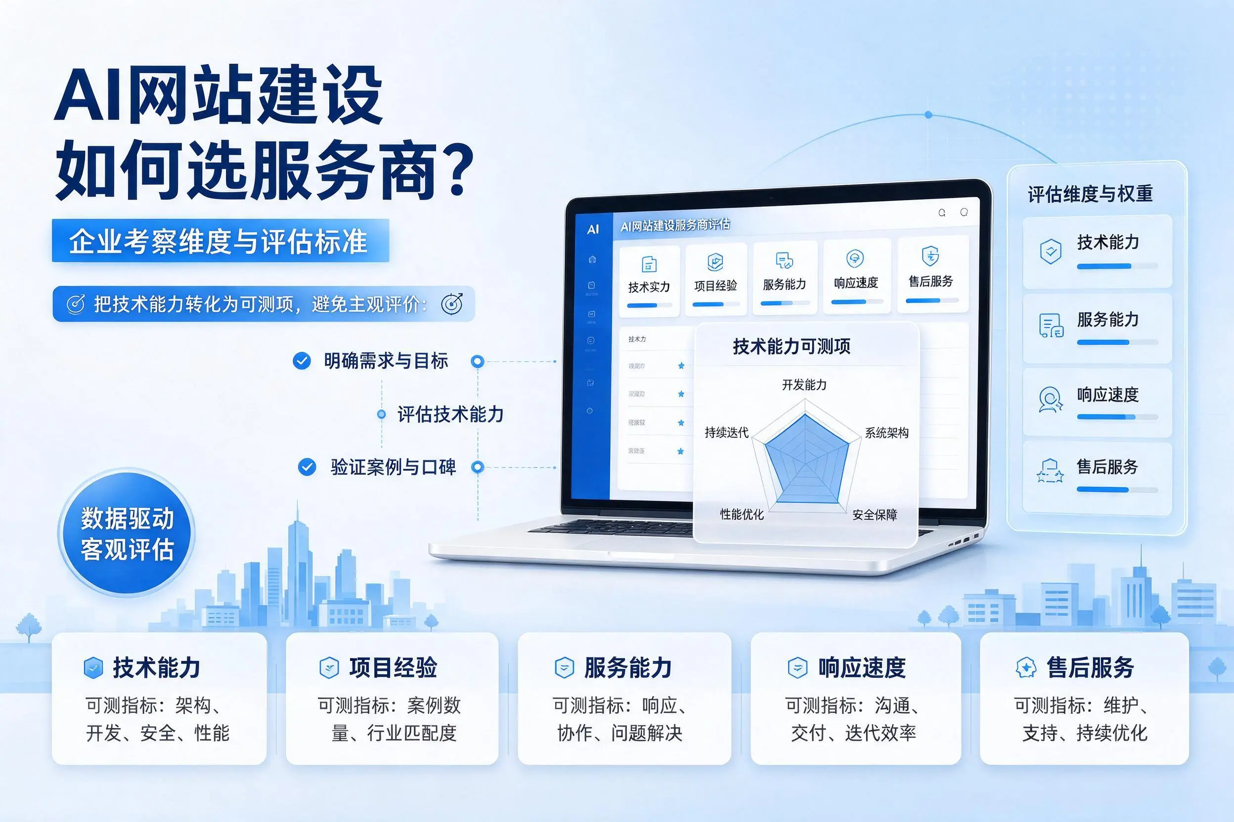 AI网站建设如何选服务商?泰州企业考察维度与评估标准
