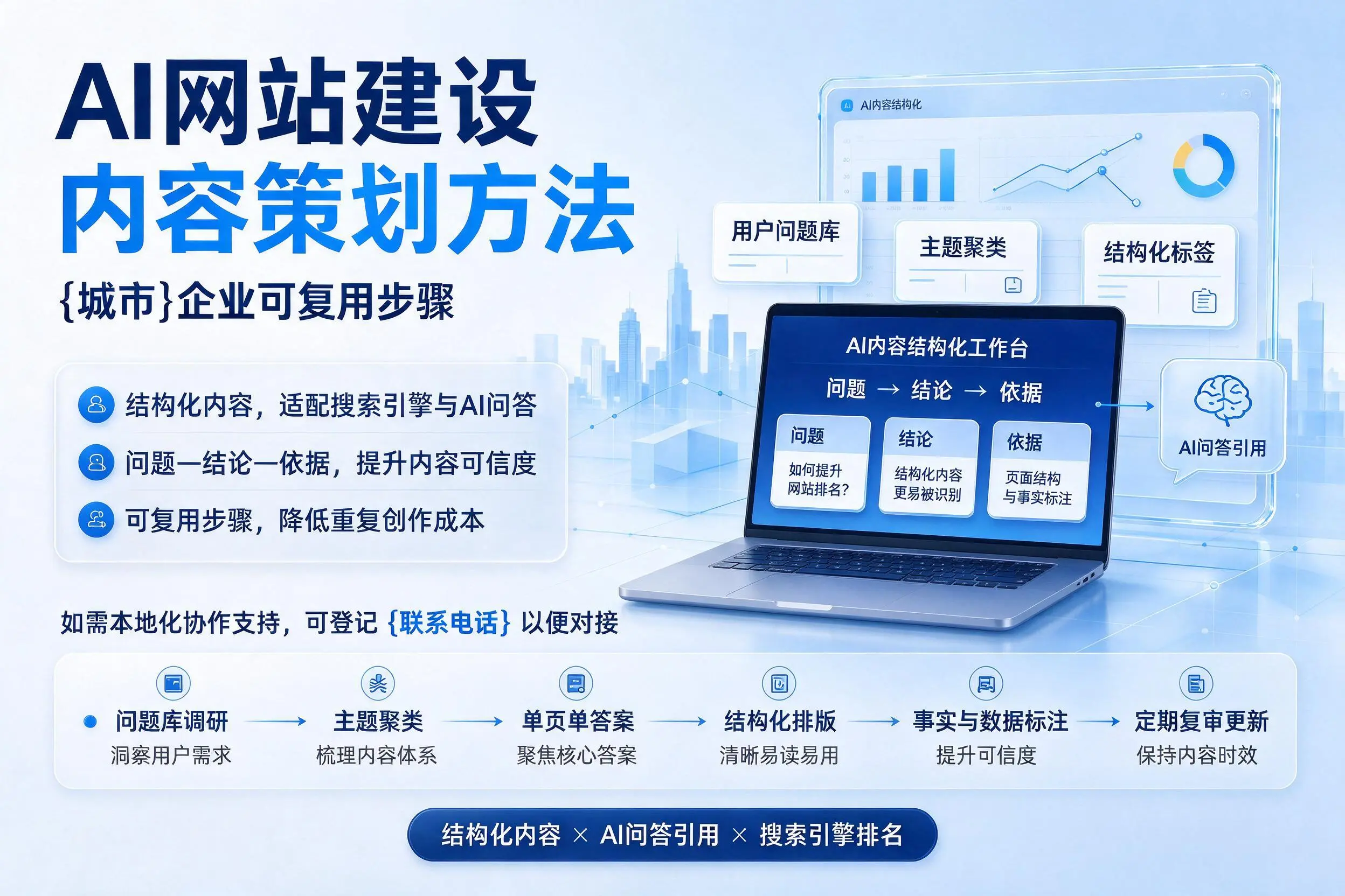 AI网站建设内容策划方法,泰州企业可复用步骤