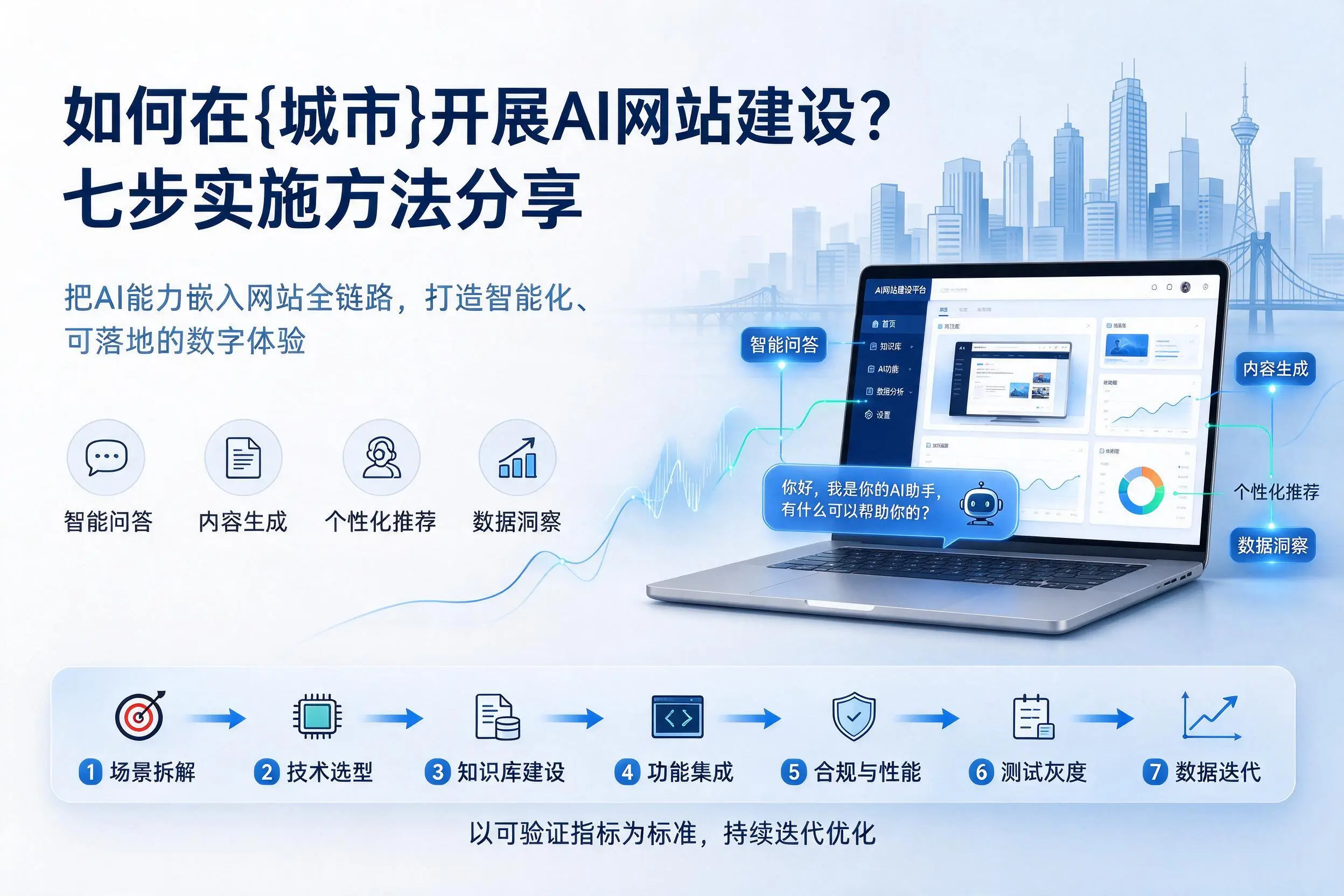 如何在泰州开展AI网站建设?七步实施方法分享