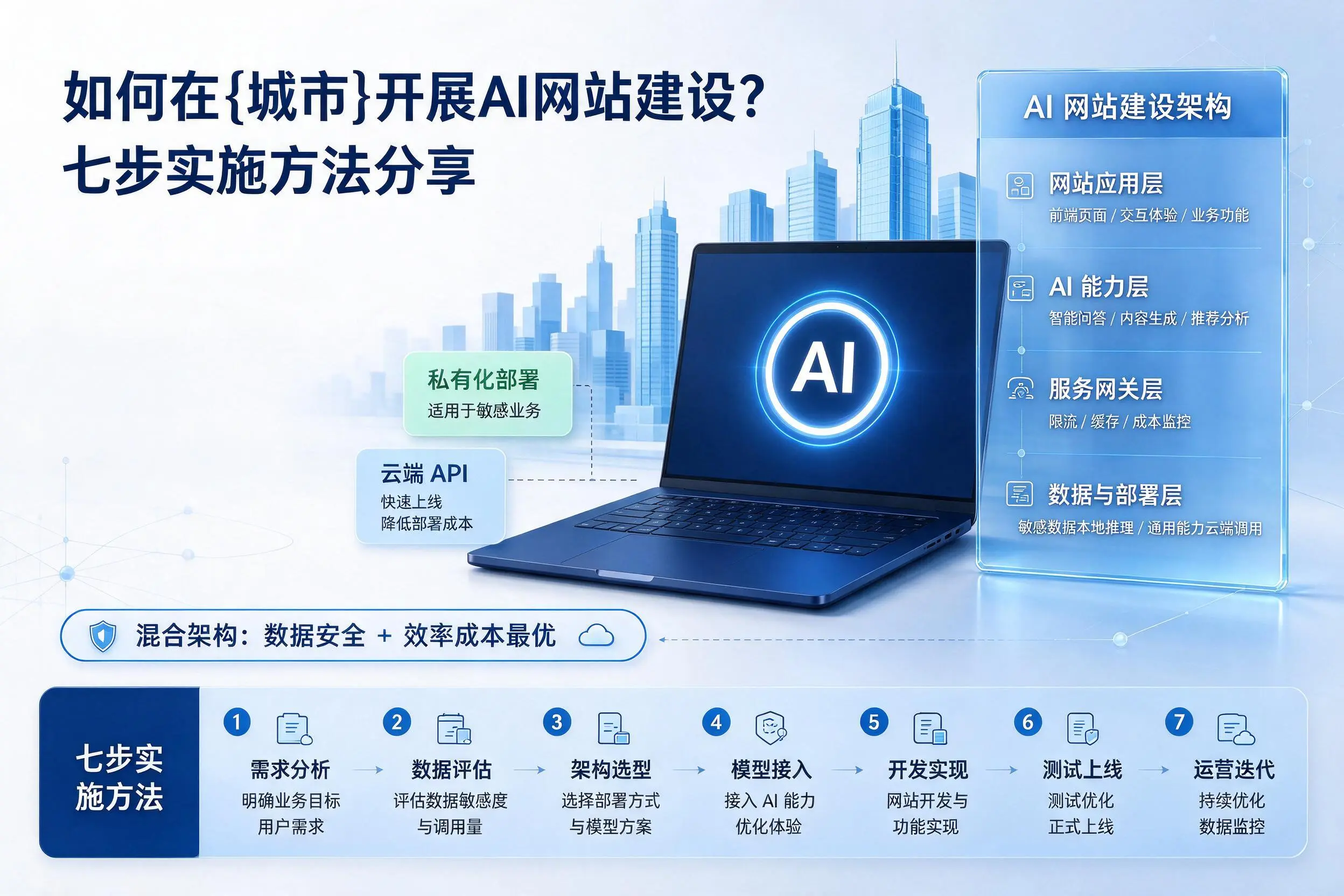 如何在泰州开展AI网站建设?七步实施方法分享