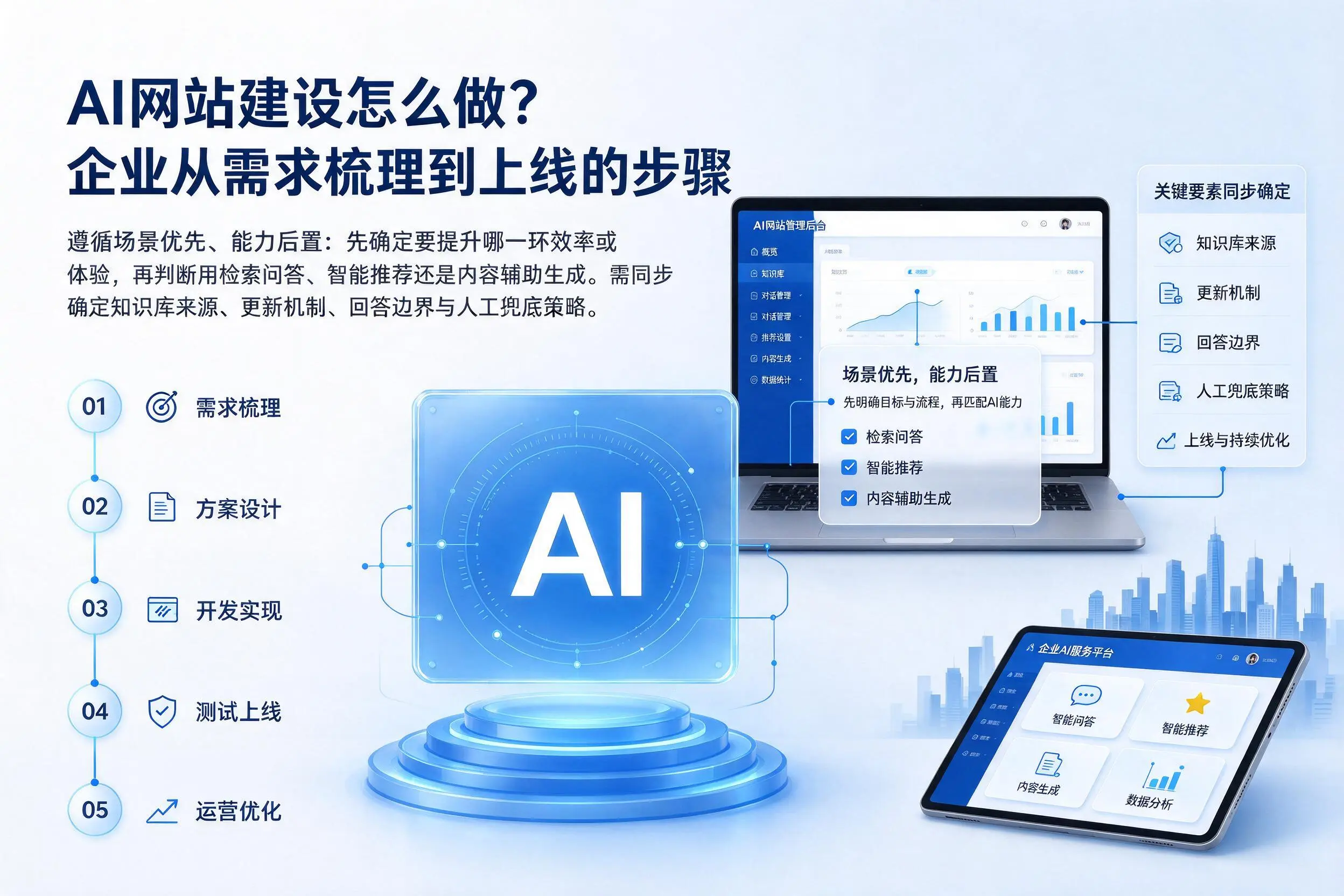 AI网站建设怎么做?泰州企业从需求梳理到上线的步骤