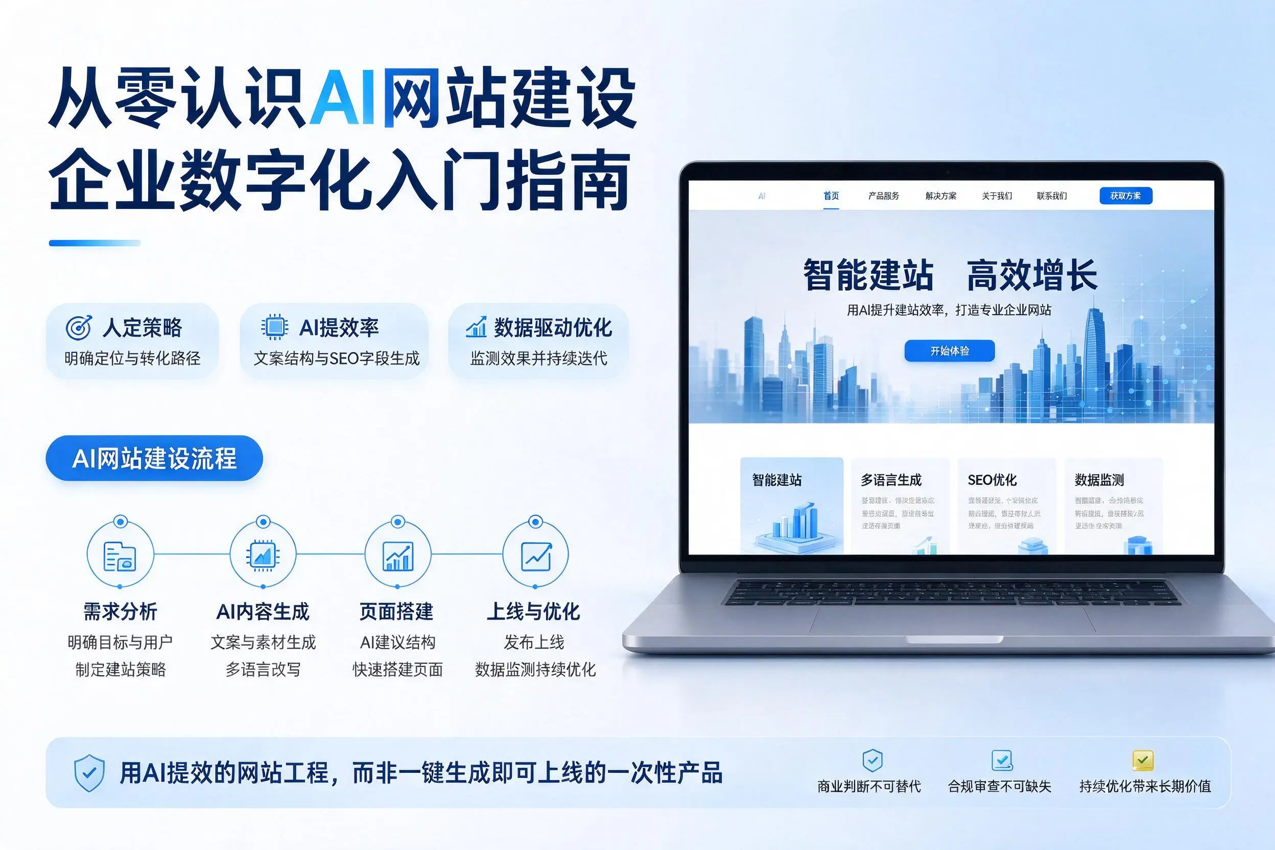 从零认识AI网站建设,泰州企业数字化入门指南