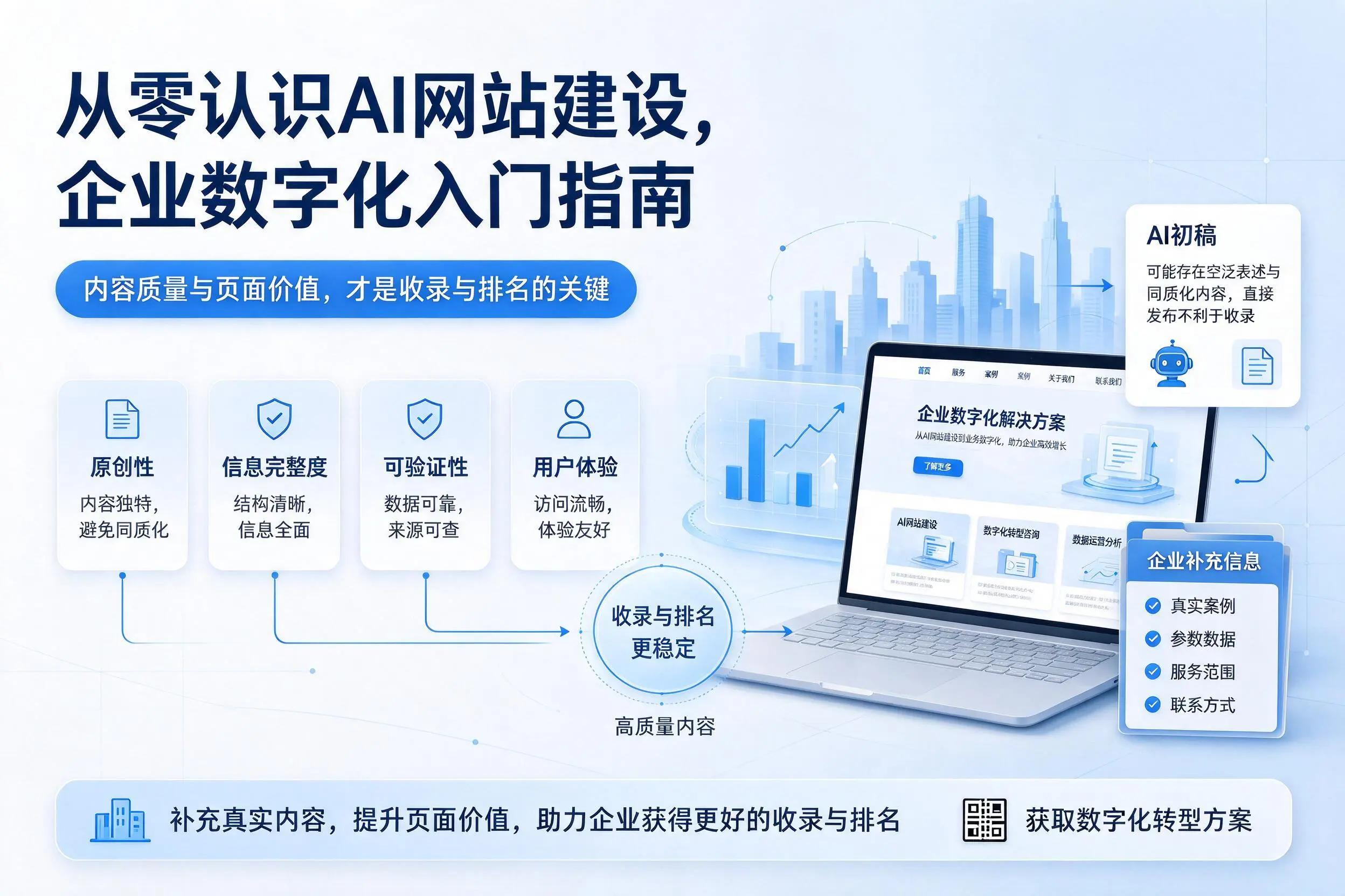 从零认识AI网站建设,泰州企业数字化入门指南