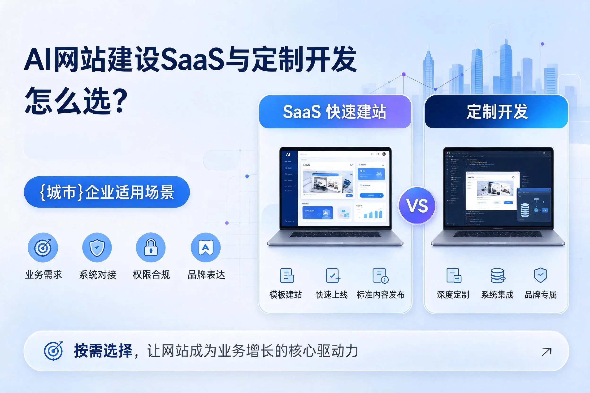 AI网站建设SaaS与定制开发怎么选?泰州企业适用场景