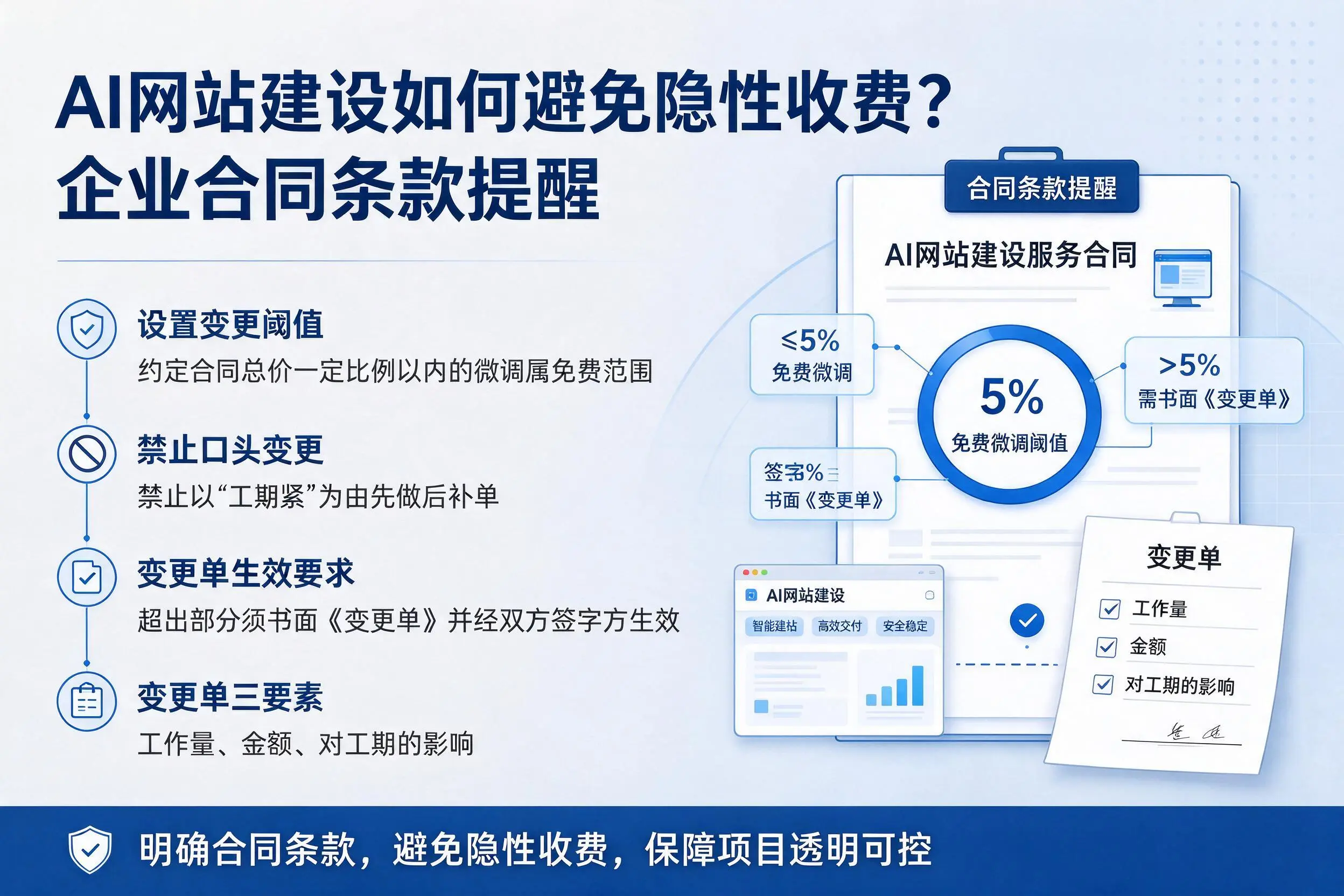 AI网站建设如何避免隐性收费?泰州企业合同条款提醒