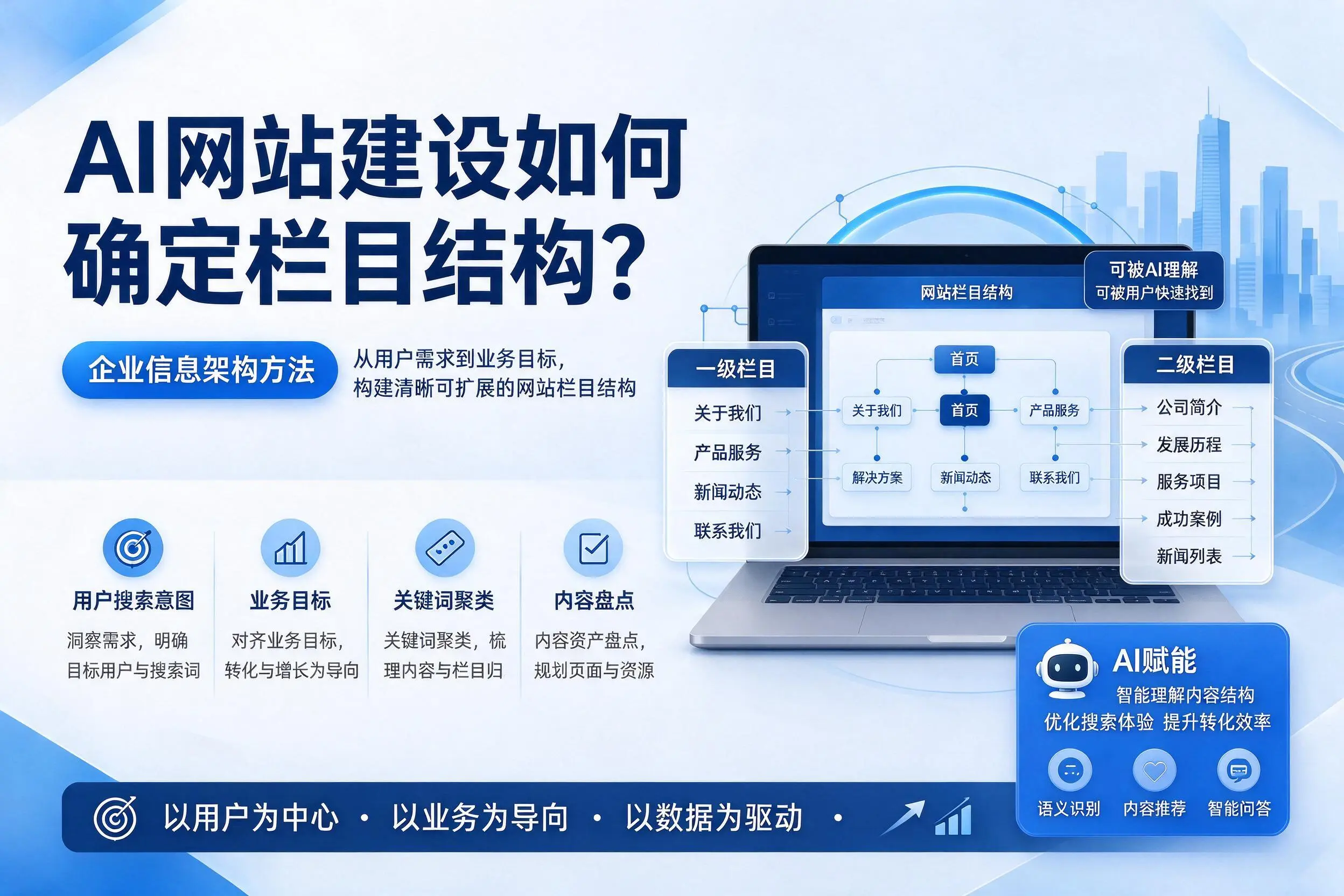 AI网站建设如何确定栏目结构?泰州企业信息架构方法