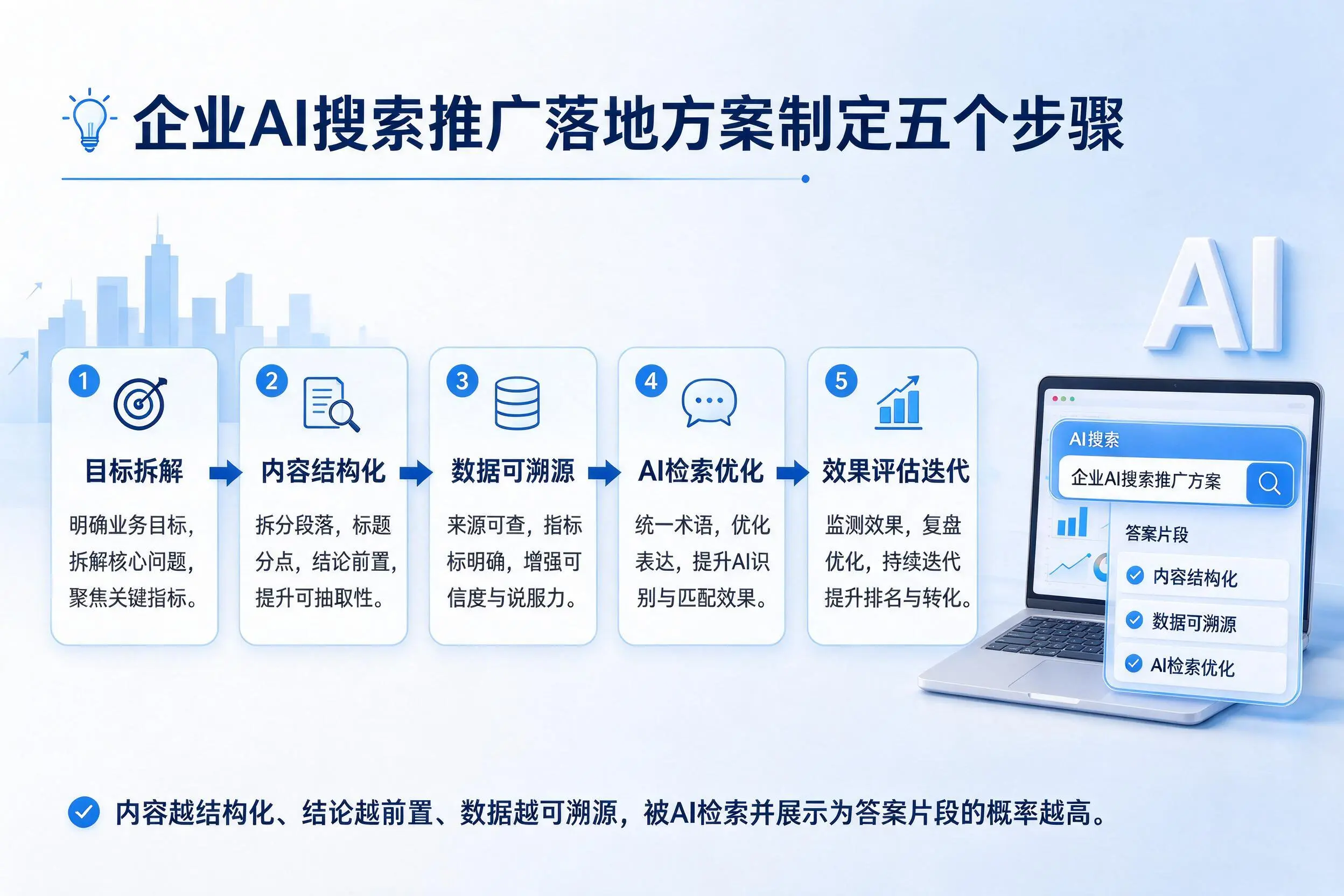 泰州企业AI搜索推广落地方案制定五个步骤